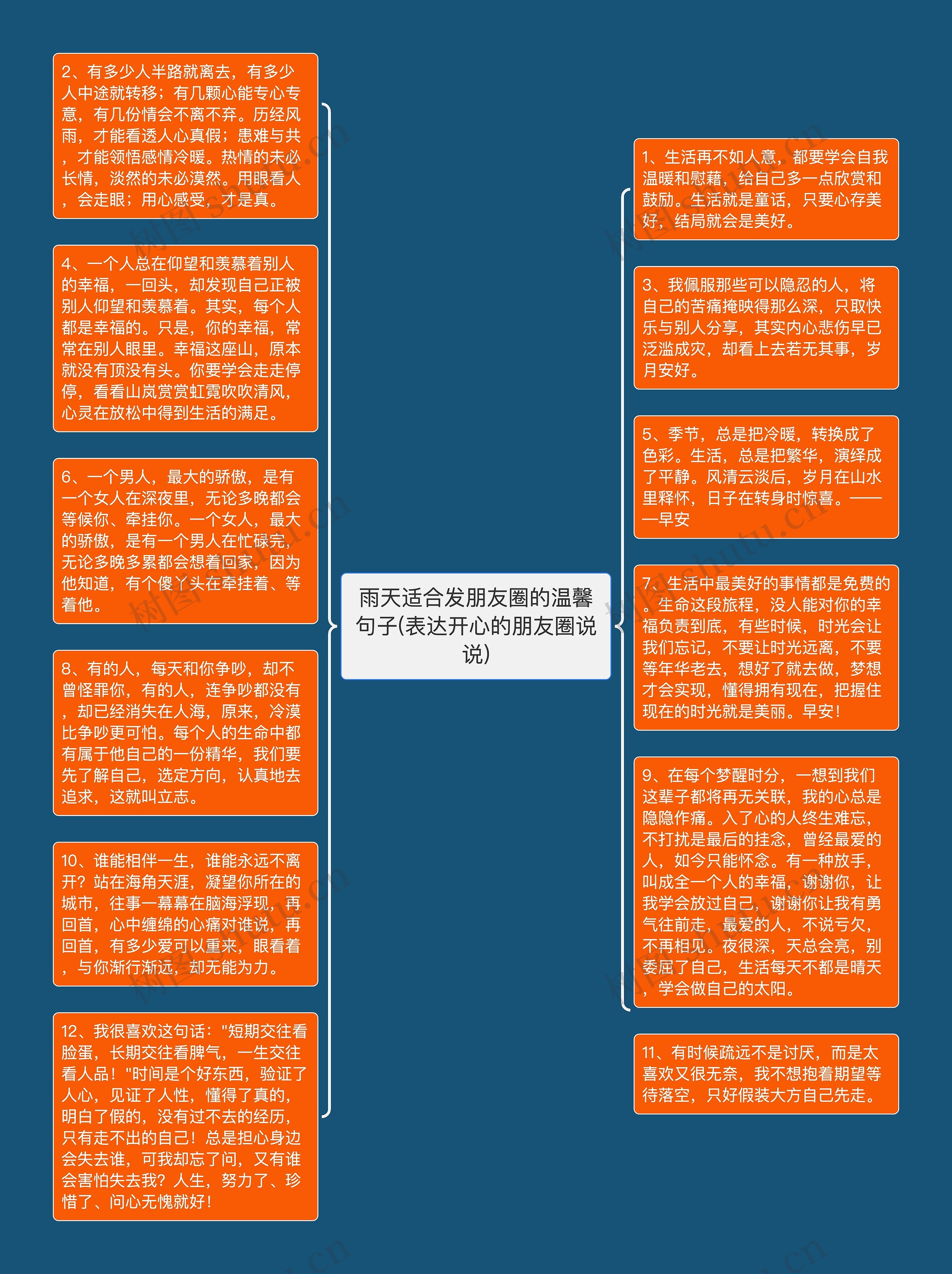 雨天适合发朋友圈的温馨句子(表达开心的朋友圈说说)思维导图