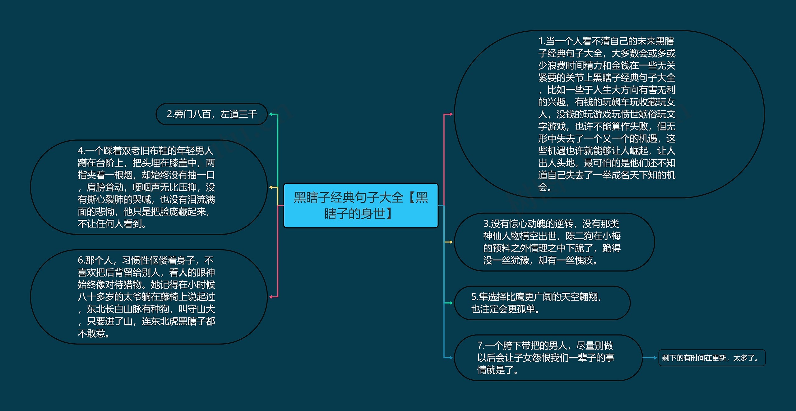 黑瞎子经典句子大全【黑瞎子的身世】思维导图