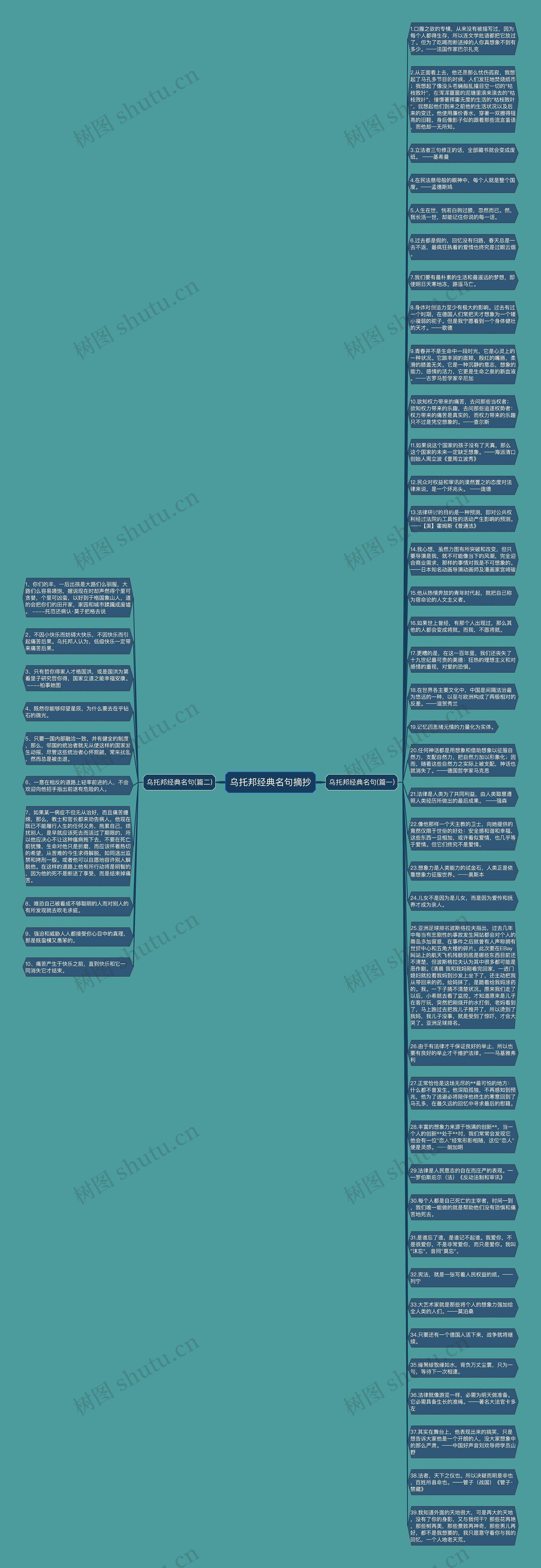 乌托邦经典名句摘抄思维导图