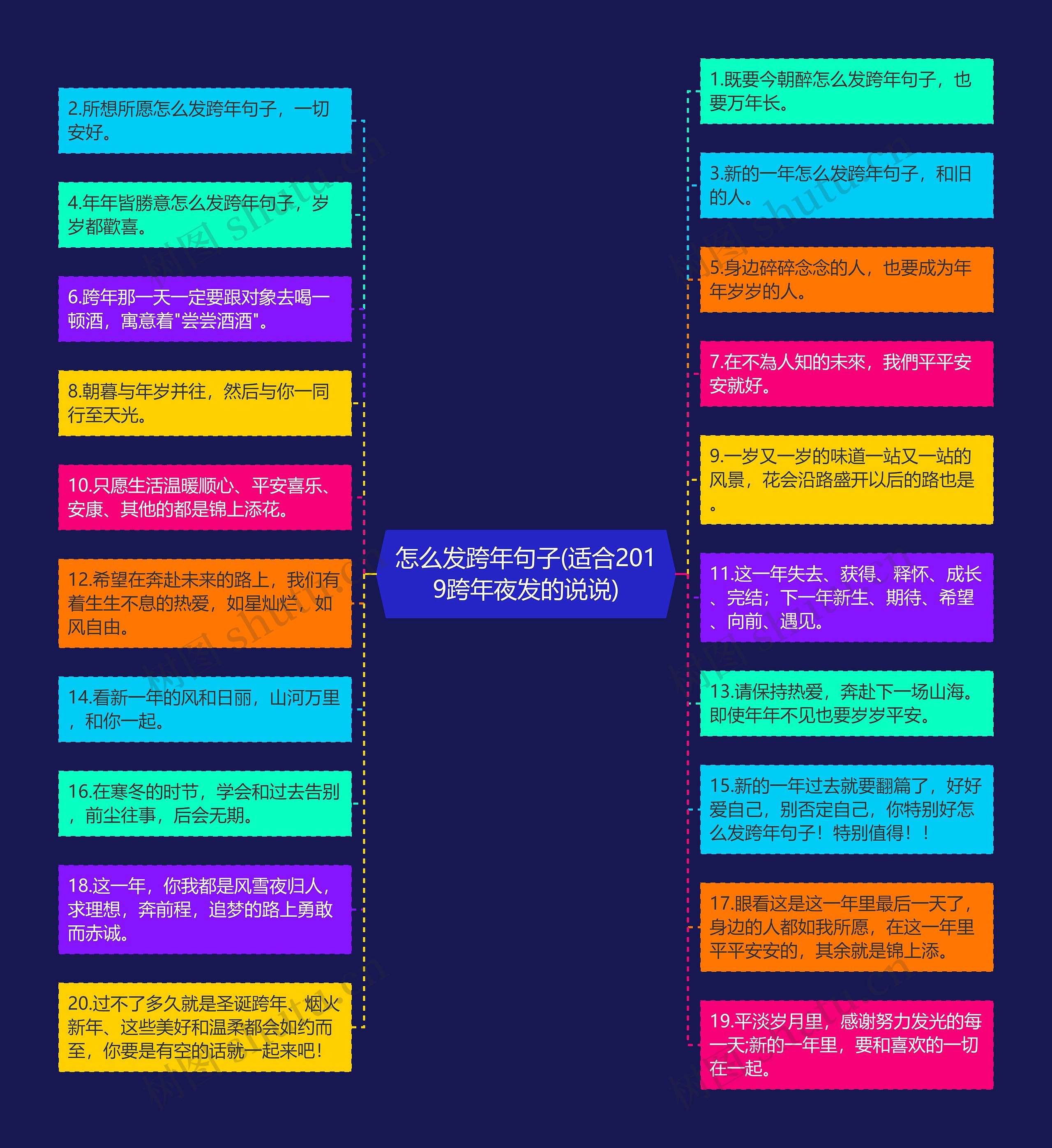 怎么发跨年句子(适合2019跨年夜发的说说)