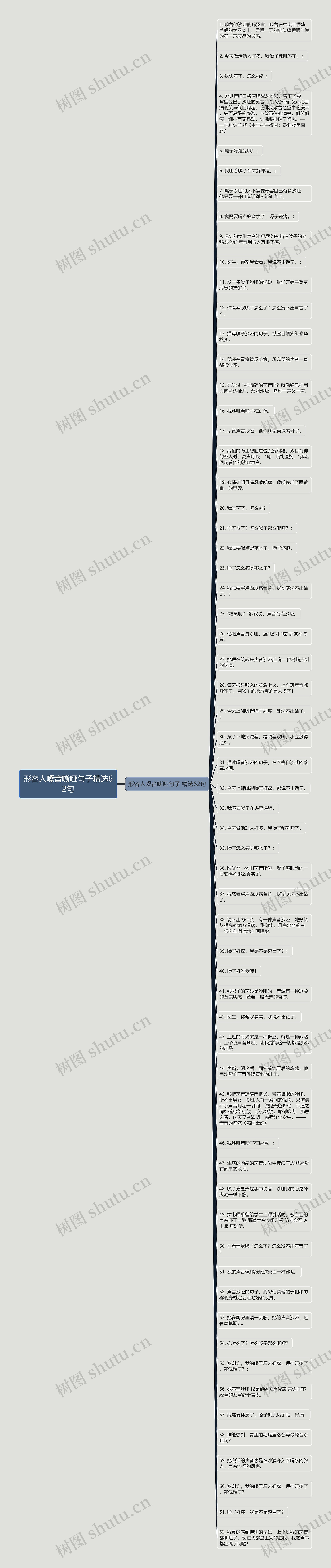 形容人嗓音嘶哑句子精选62句思维导图