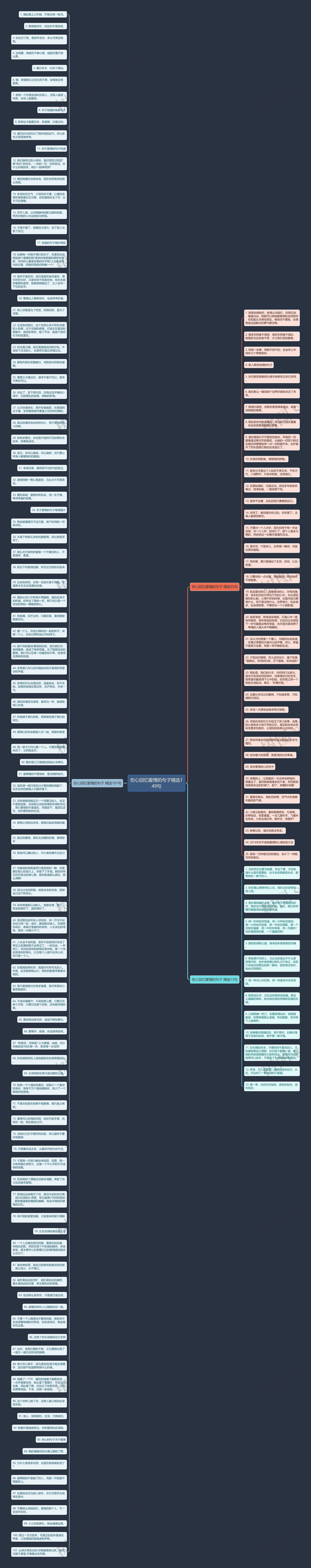 伤心回忆爱情的句子精选149句思维导图