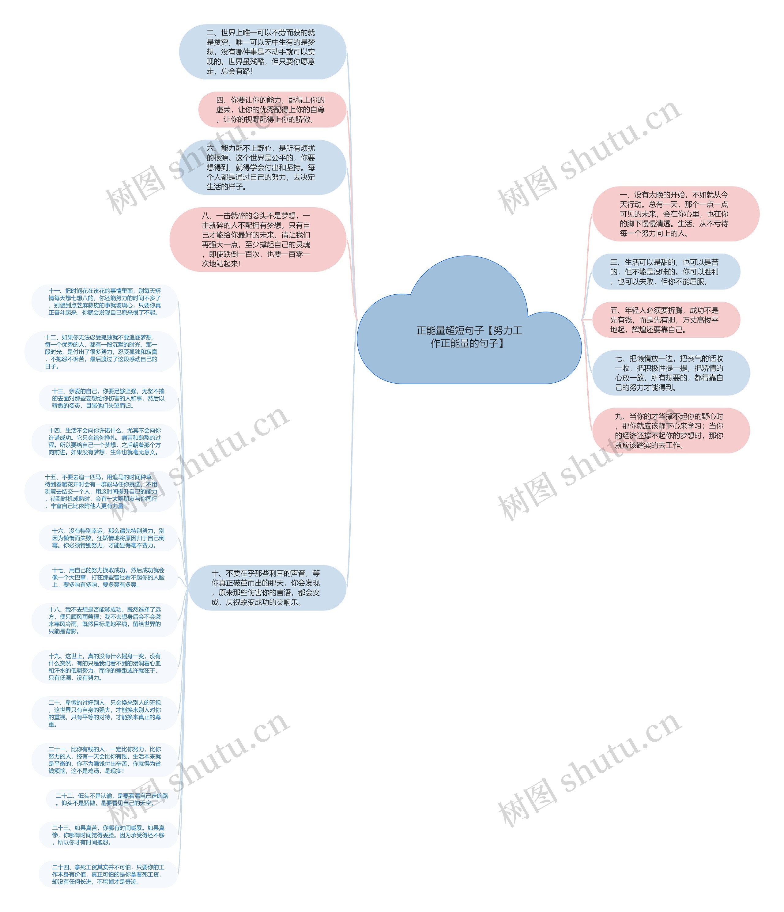 正能量超短句子【努力工作正能量的句子】思维导图
