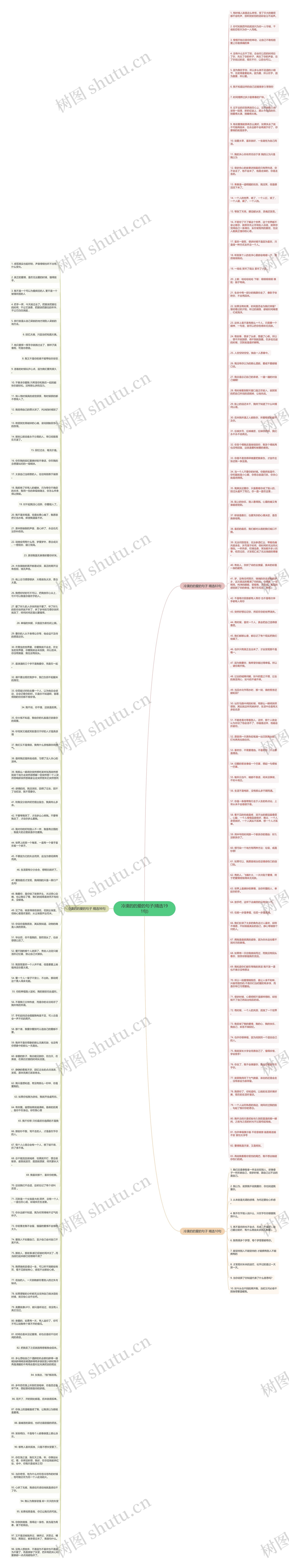 冷漠的的爱的句子(精选191句)思维导图