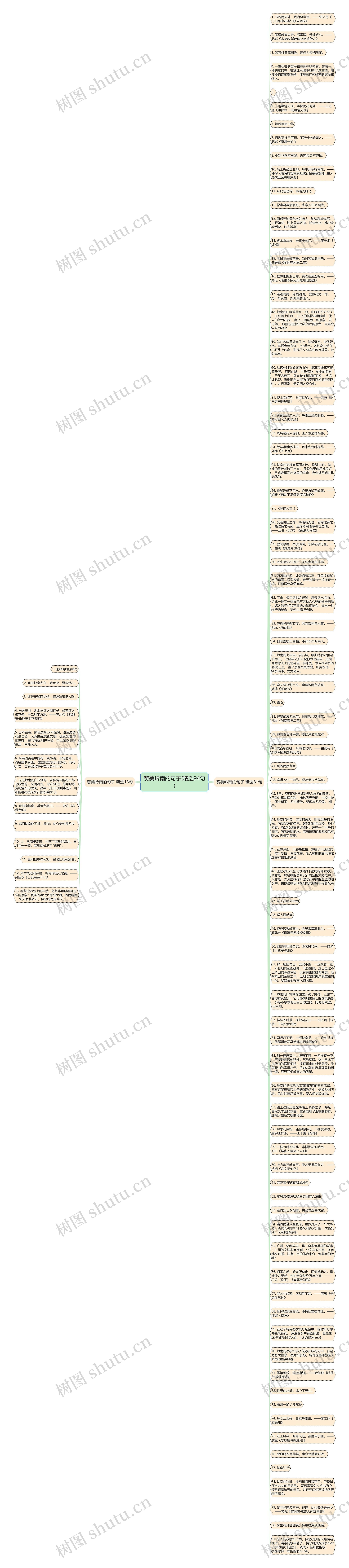 赞美岭南的句子(精选94句)思维导图