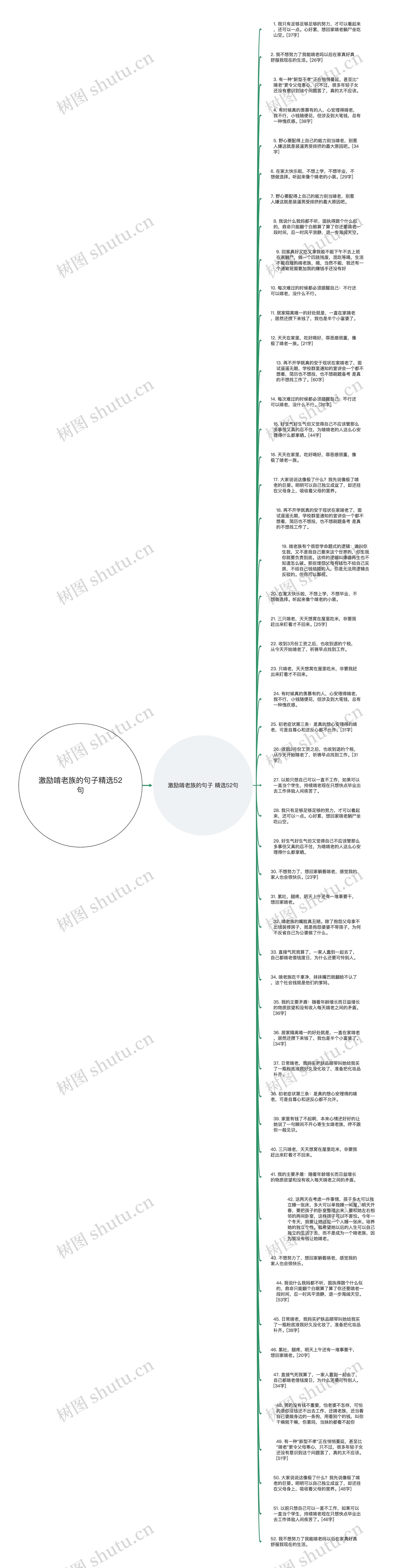 激励啃老族的句子精选52句