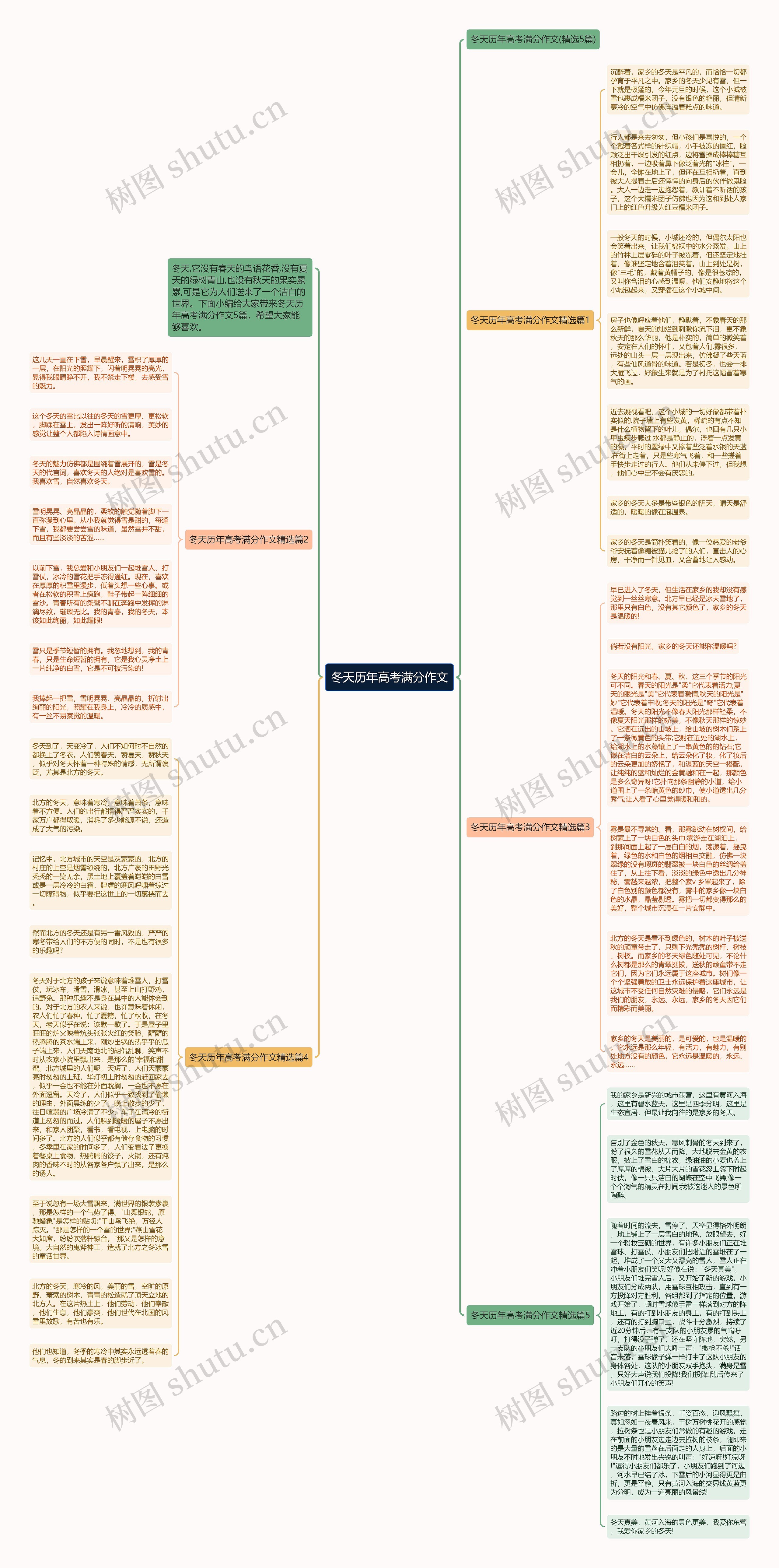 冬天历年高考满分作文思维导图高清图 冬天历年高考满分作文思维导图