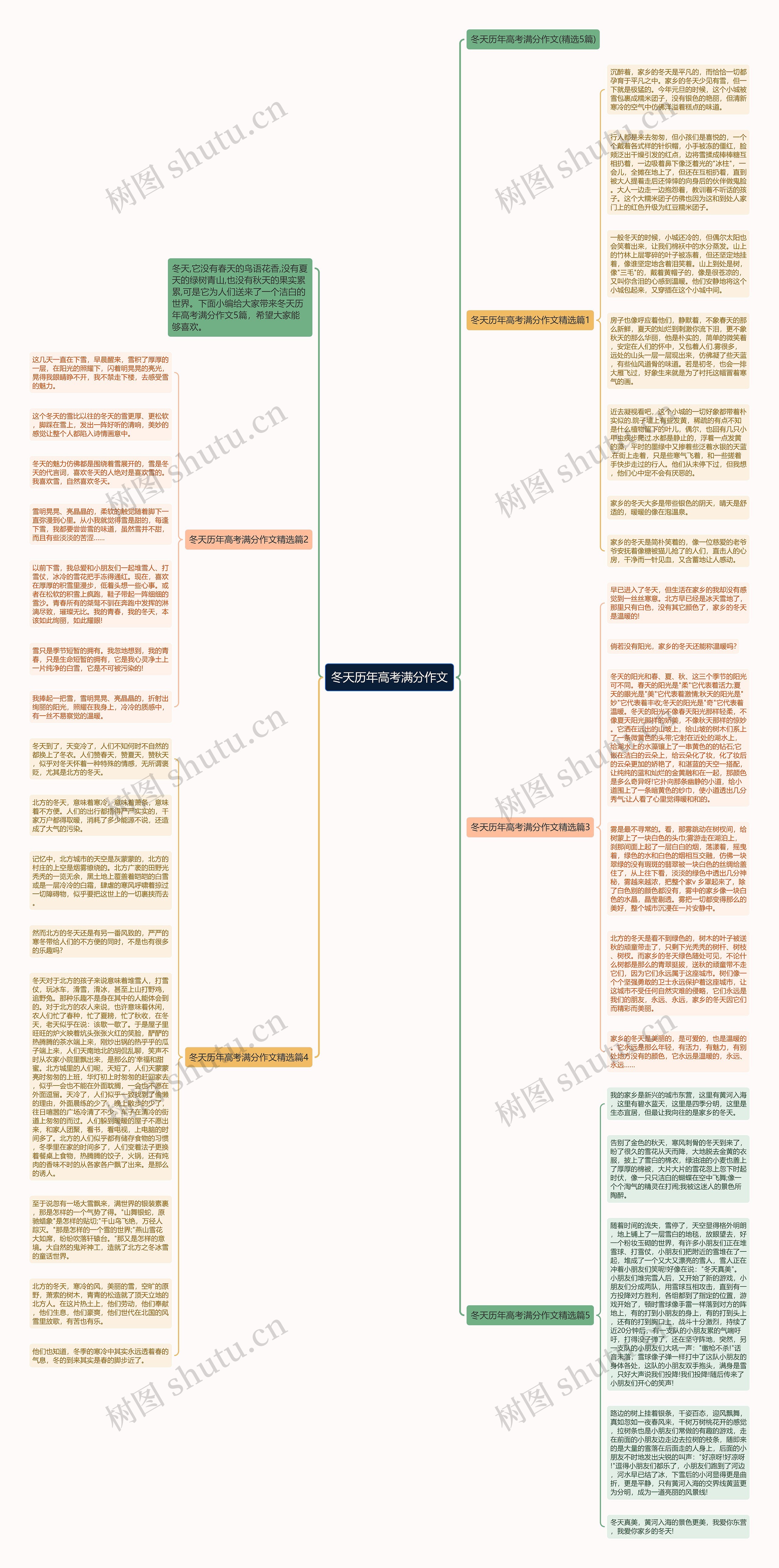 冬天历年高考满分作文思维导图