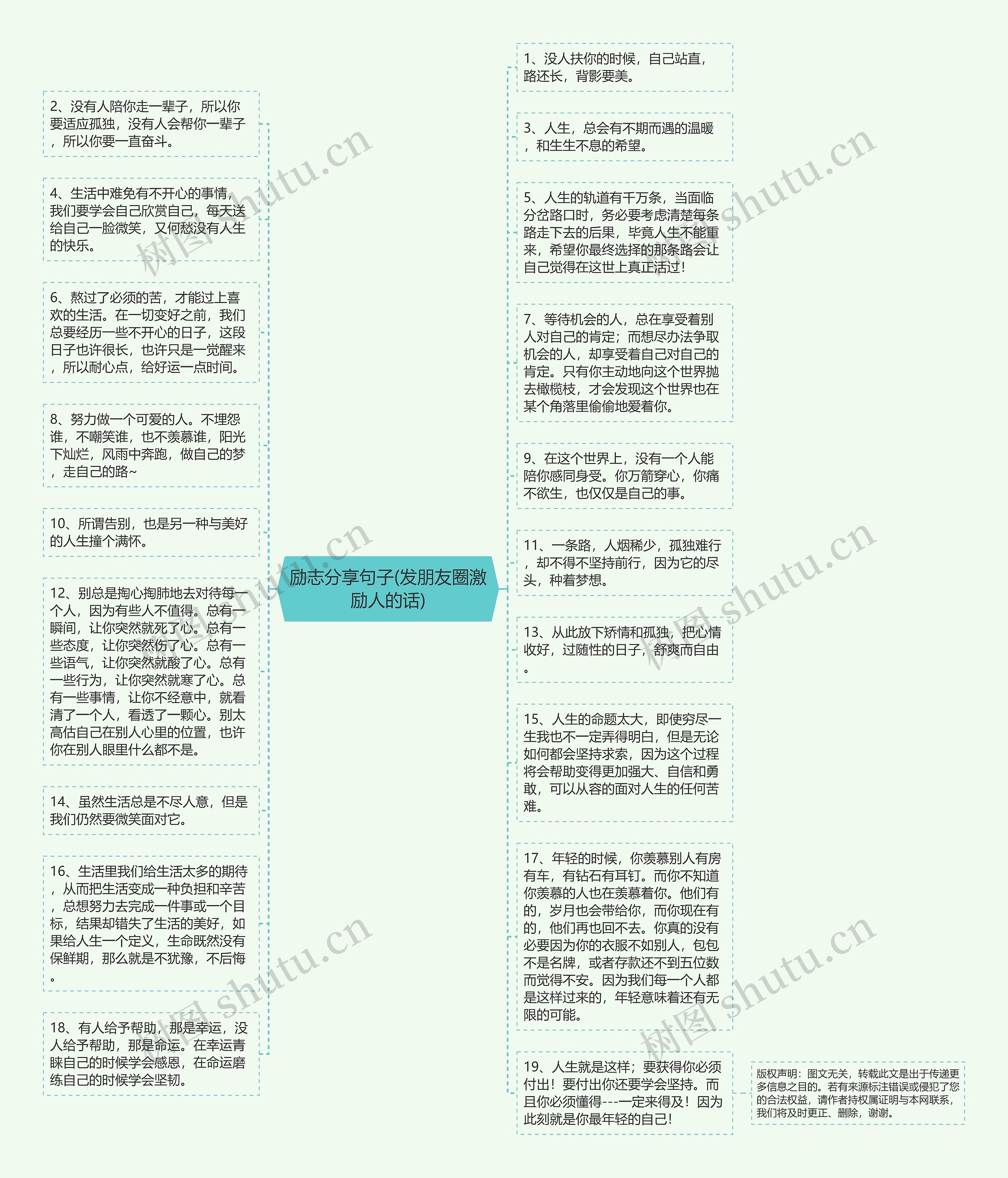 励志分享句子(发朋友圈激励人的话)思维导图