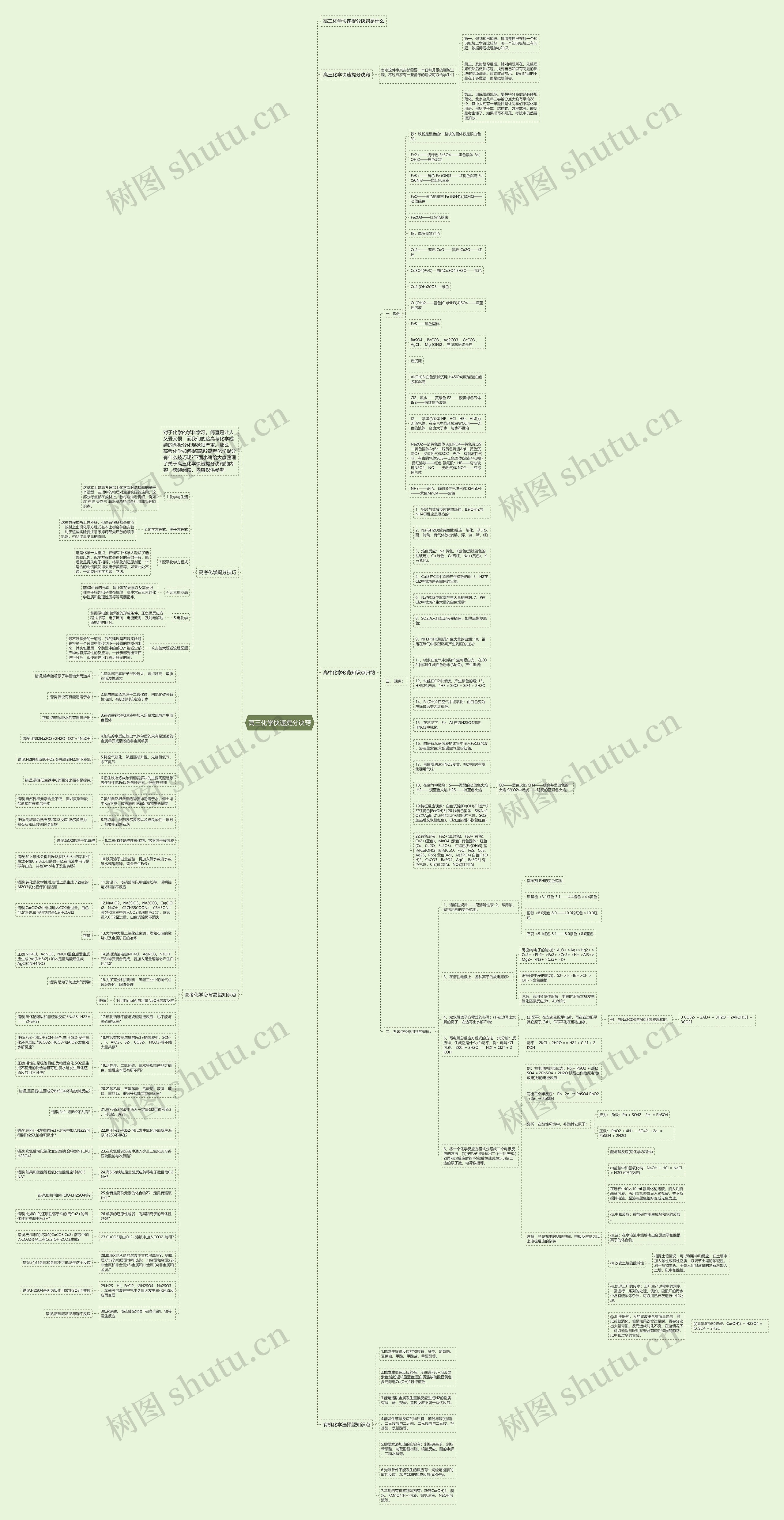 高三化学快速提分诀窍