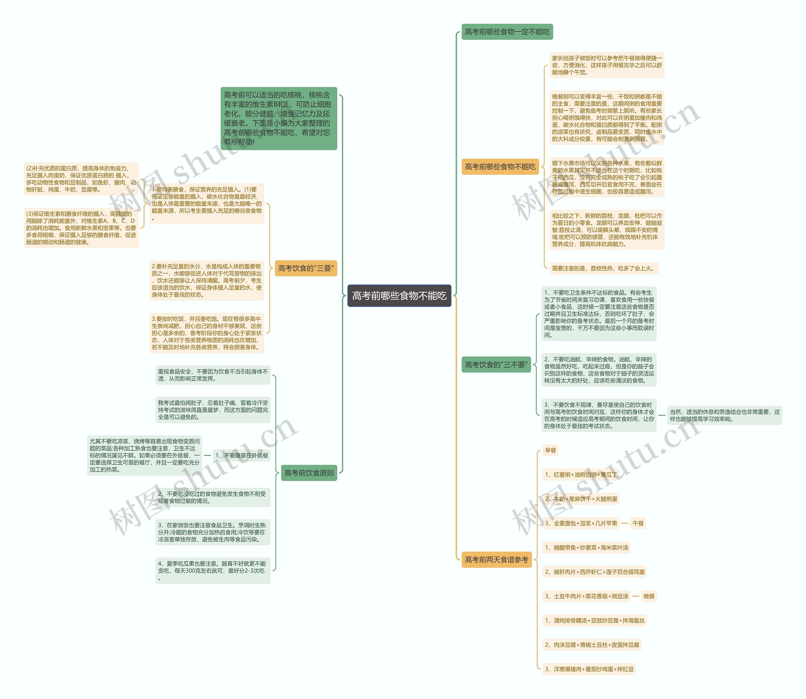 高考前哪些食物不能吃思维导图