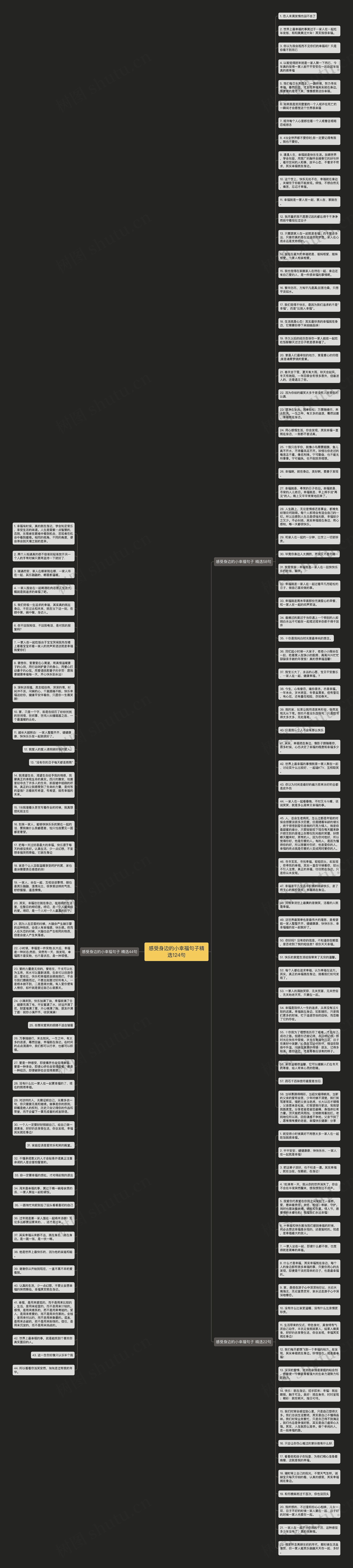 感受身边的小幸福句子精选124句思维导图