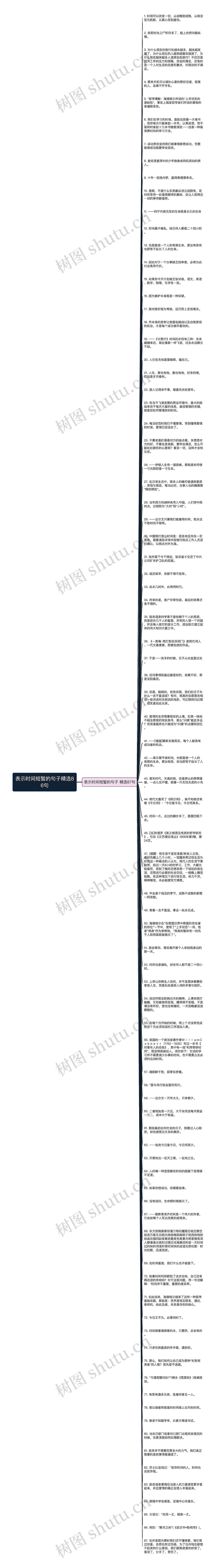 表示时间短暂的句子精选86句