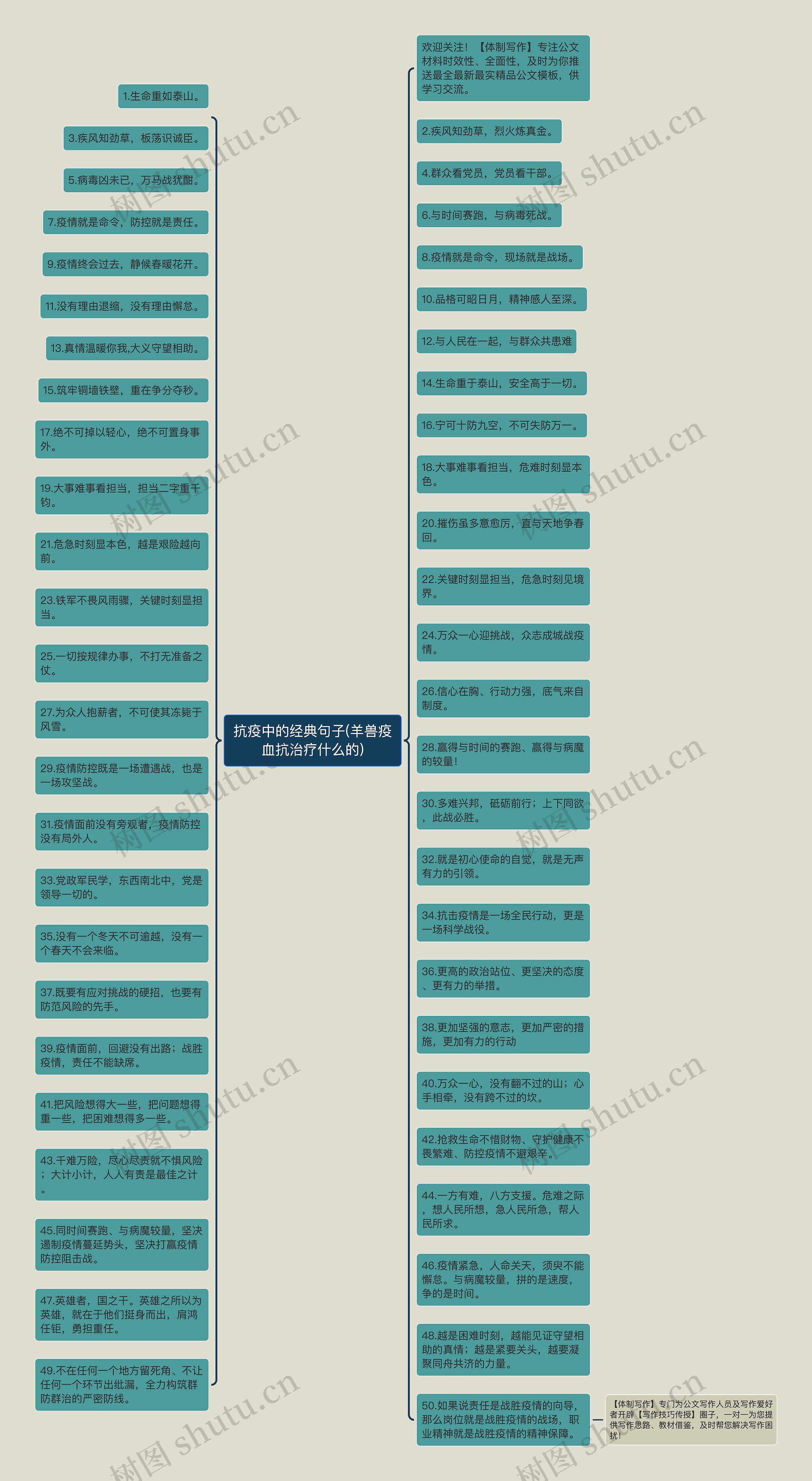 抗疫中的经典句子(羊兽疫血抗治疗什么的)思维导图