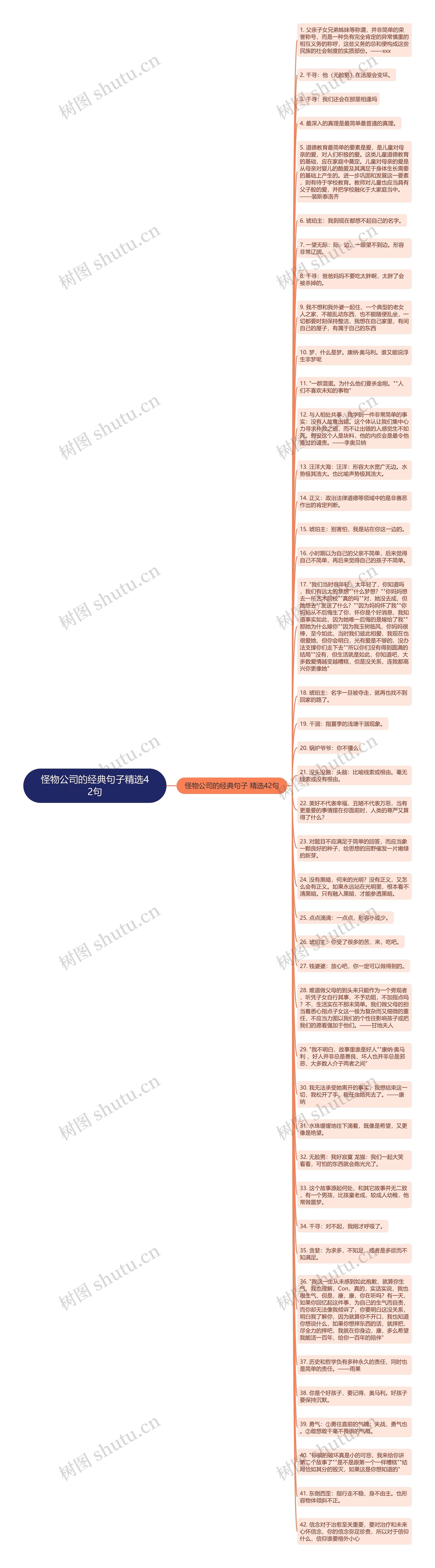 怪物公司的经典句子精选42句思维导图