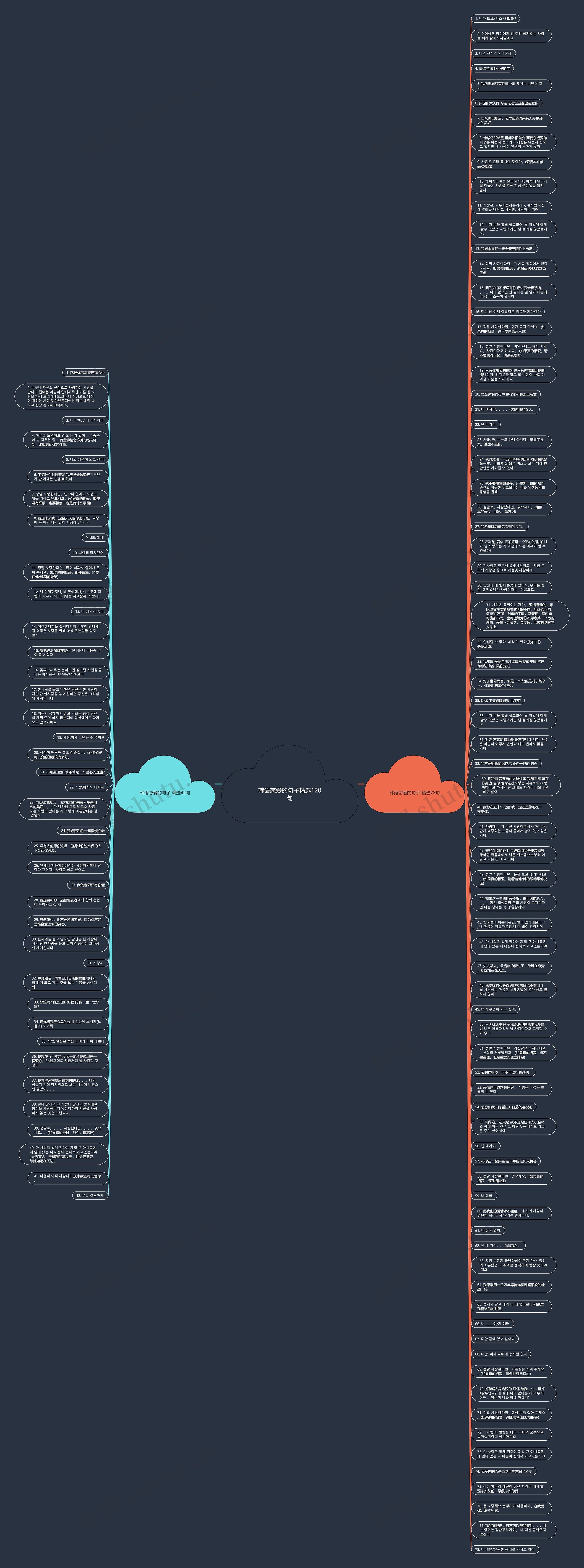 韩语恋爱的句子精选120句思维导图