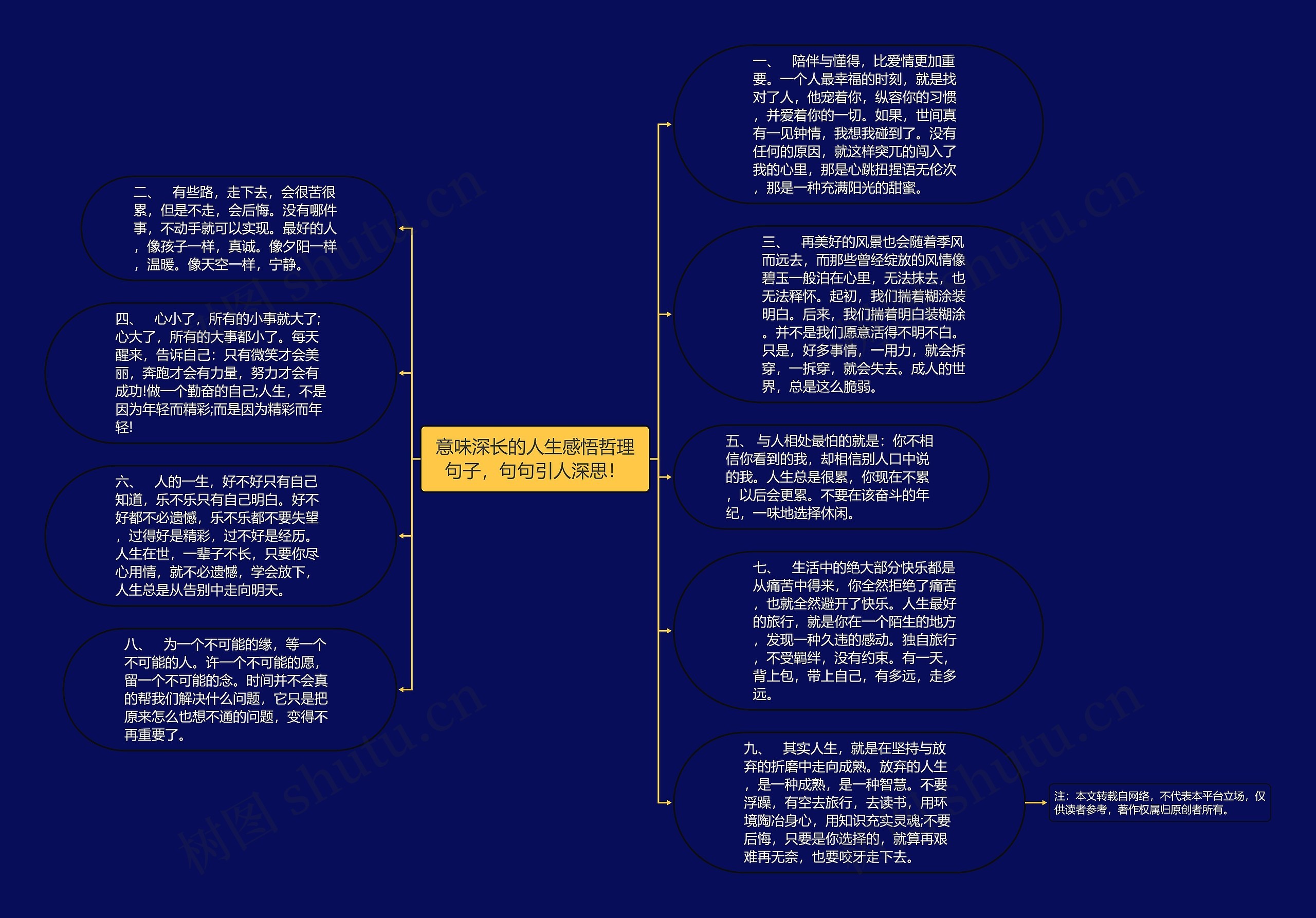 意味深长的人生感悟哲理句子，句句引人深思！思维导图