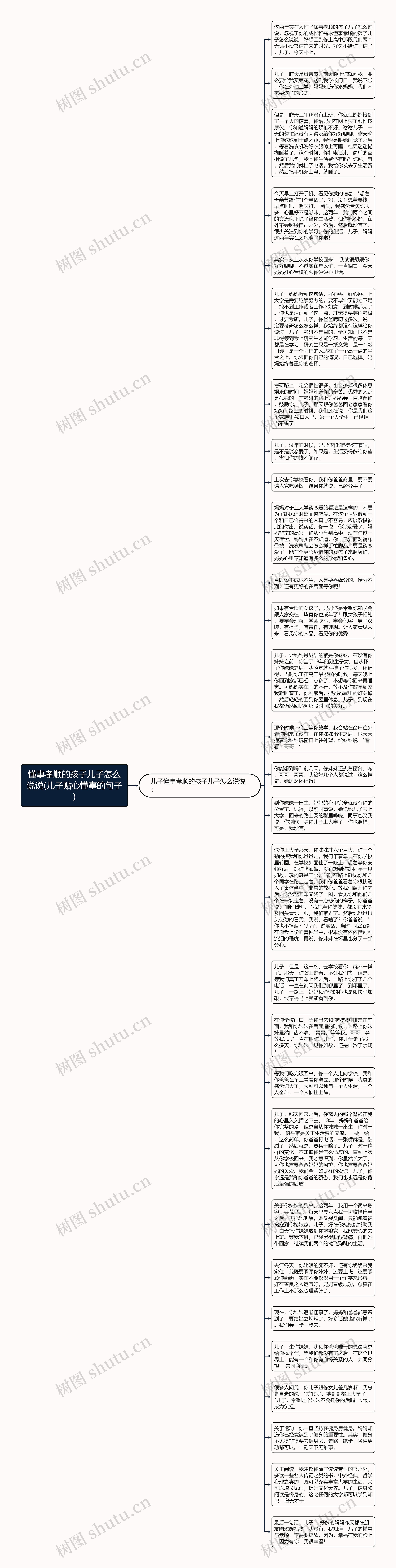 懂事孝顺的孩子儿子怎么说说(儿子贴心懂事的句子)思维导图