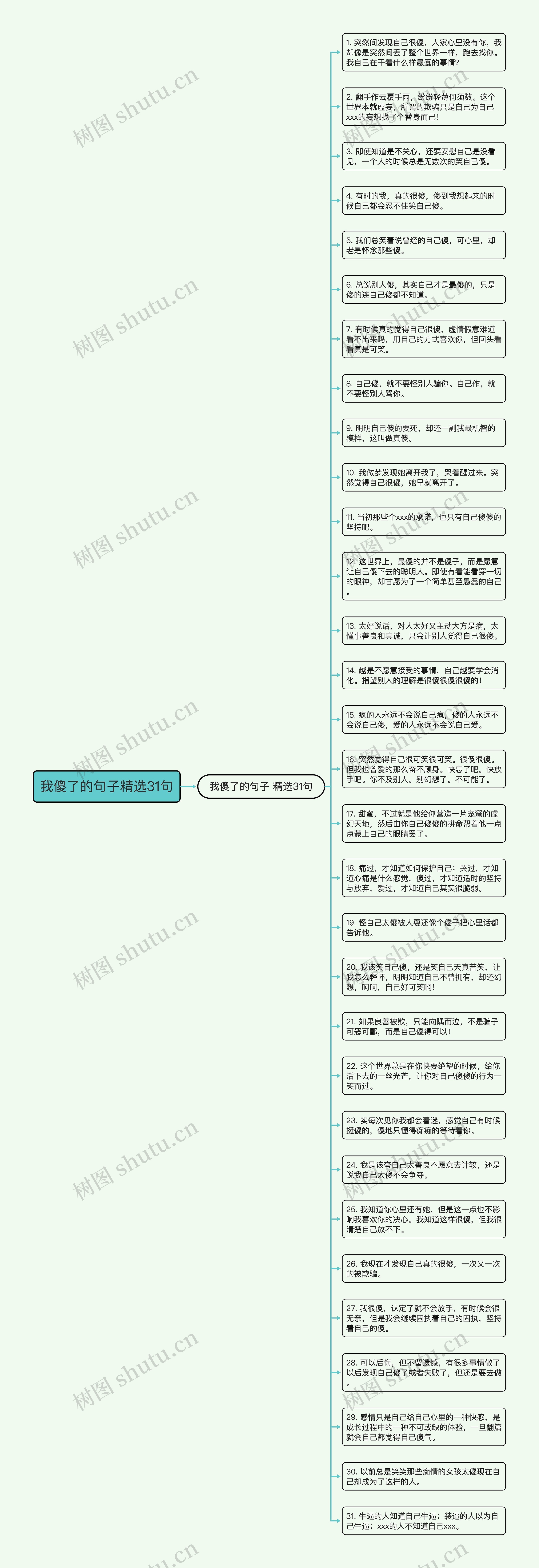 我傻了的句子精选31句