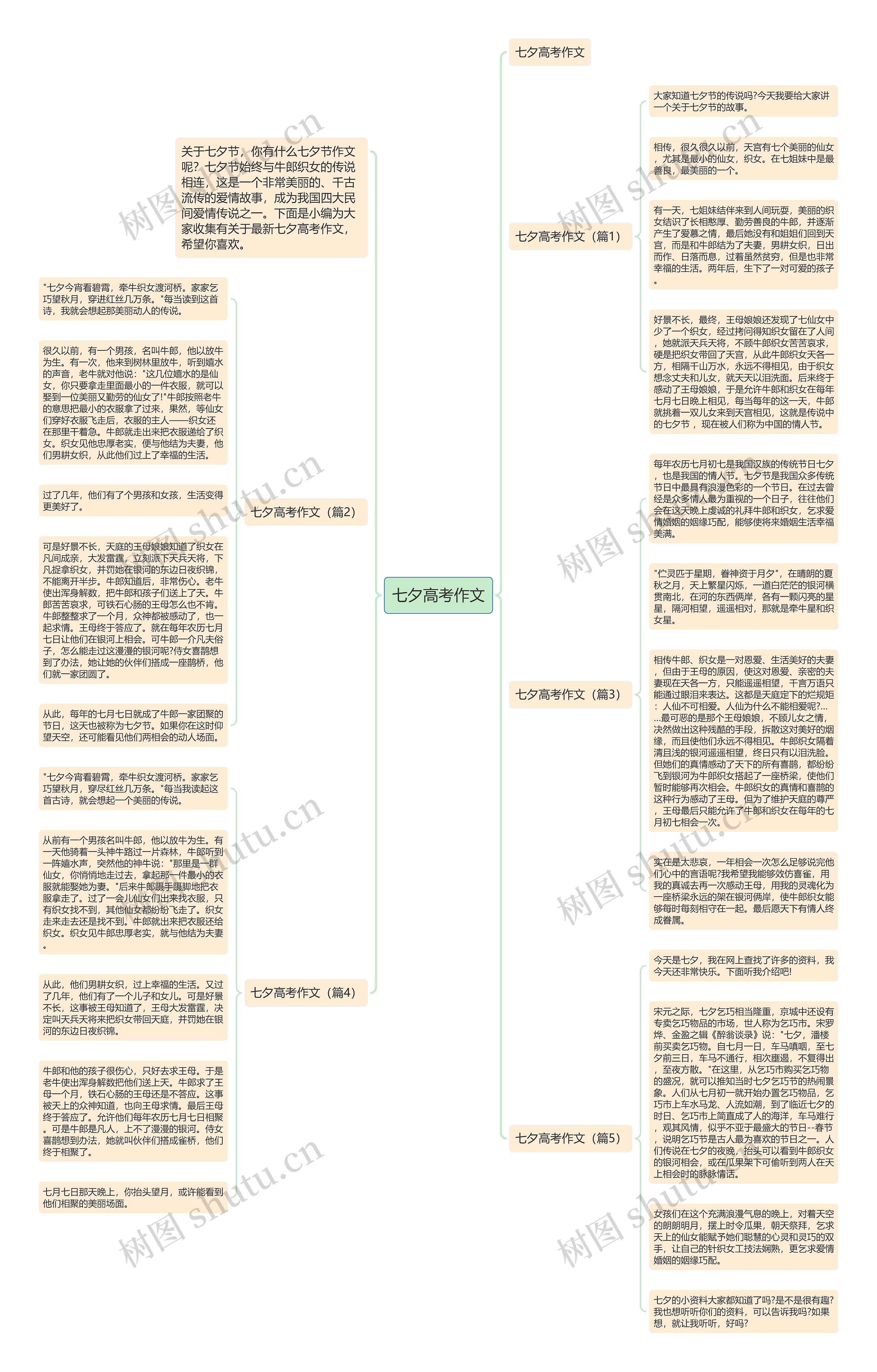 七夕高考作文思维导图