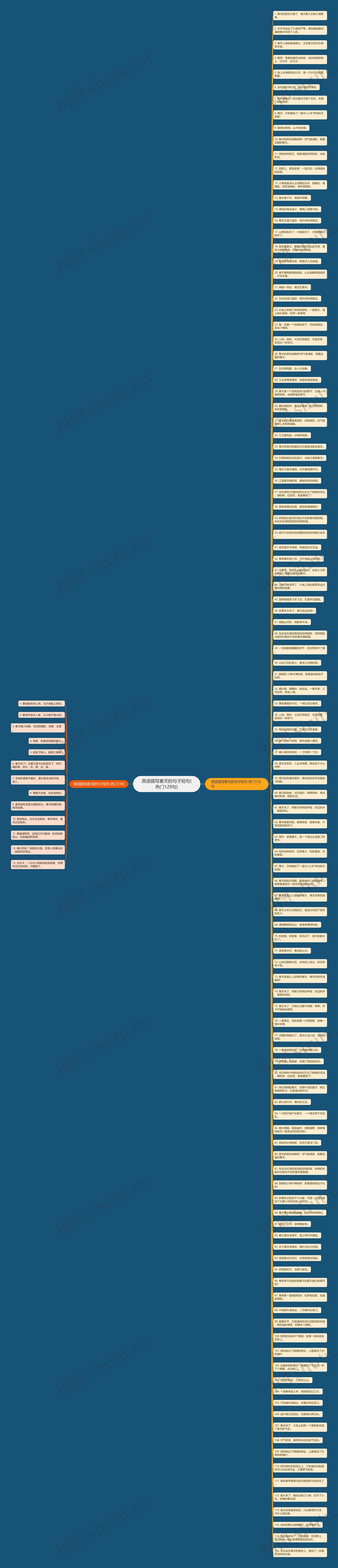 英语描写春天的句子短句(热门129句)思维导图