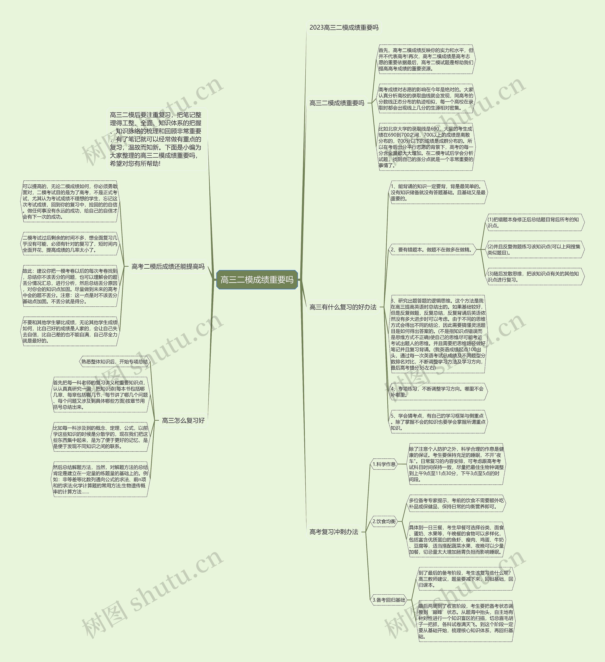 高三二模成绩重要吗思维导图