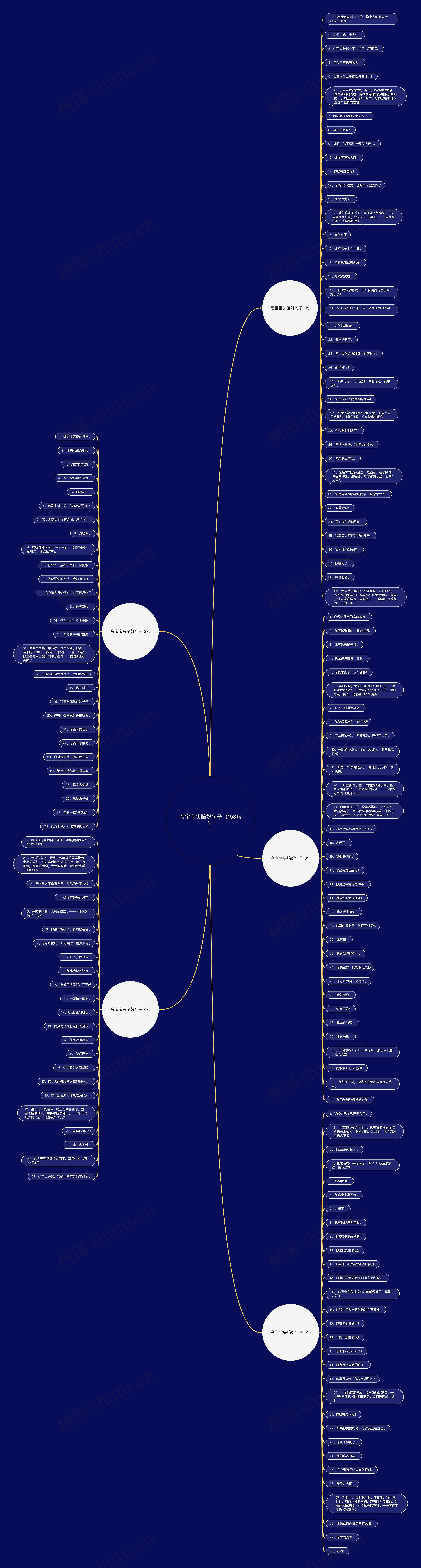 夸宝宝头脑好句子(153句) 夸宝宝头脑好句子(153句)