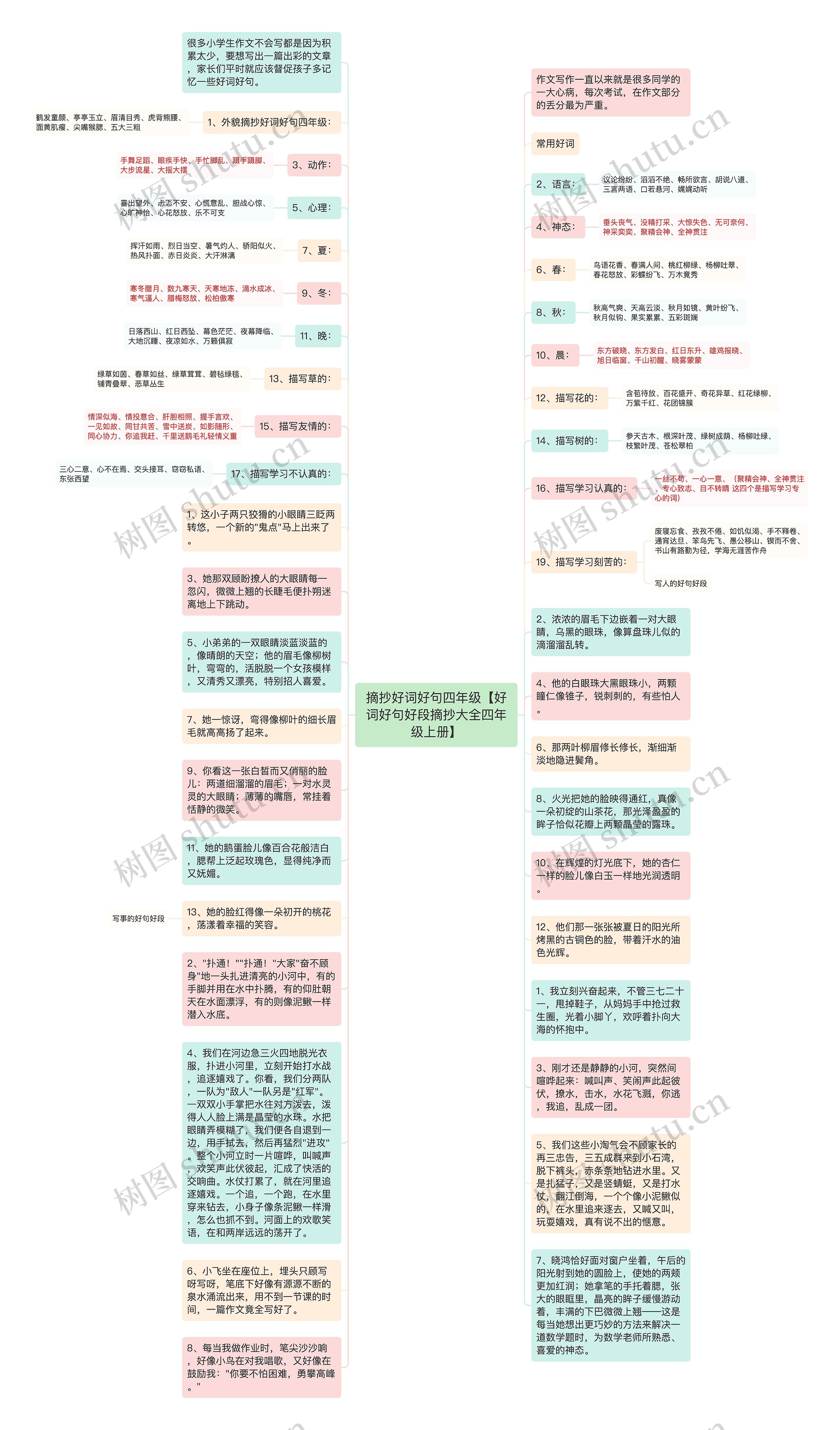 摘抄好词好句四年级【好词好句好段摘抄大全四年级上册】思维导图