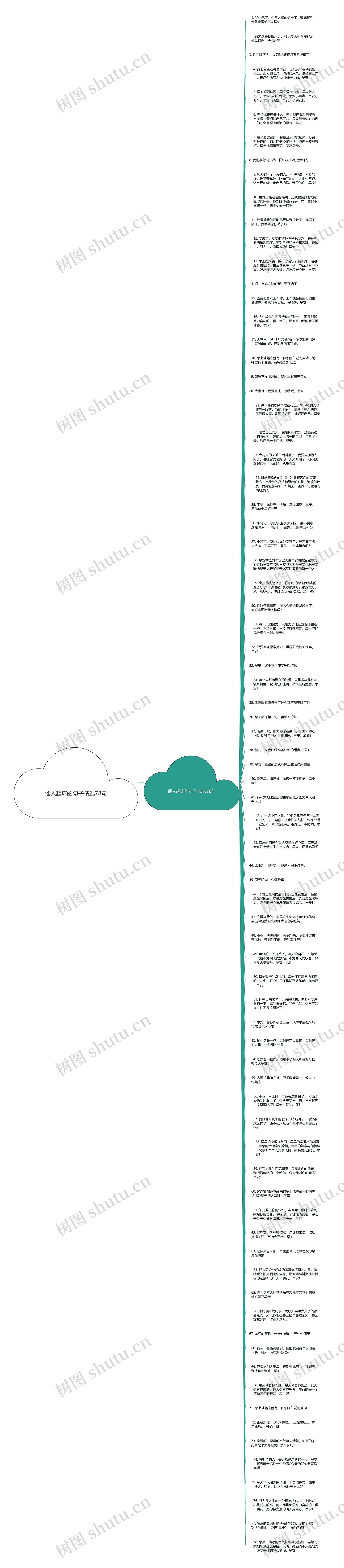 催人起床的句子精选78句思维导图