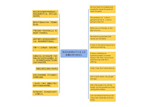 励志的英语句子大全【正能量的英文短句】