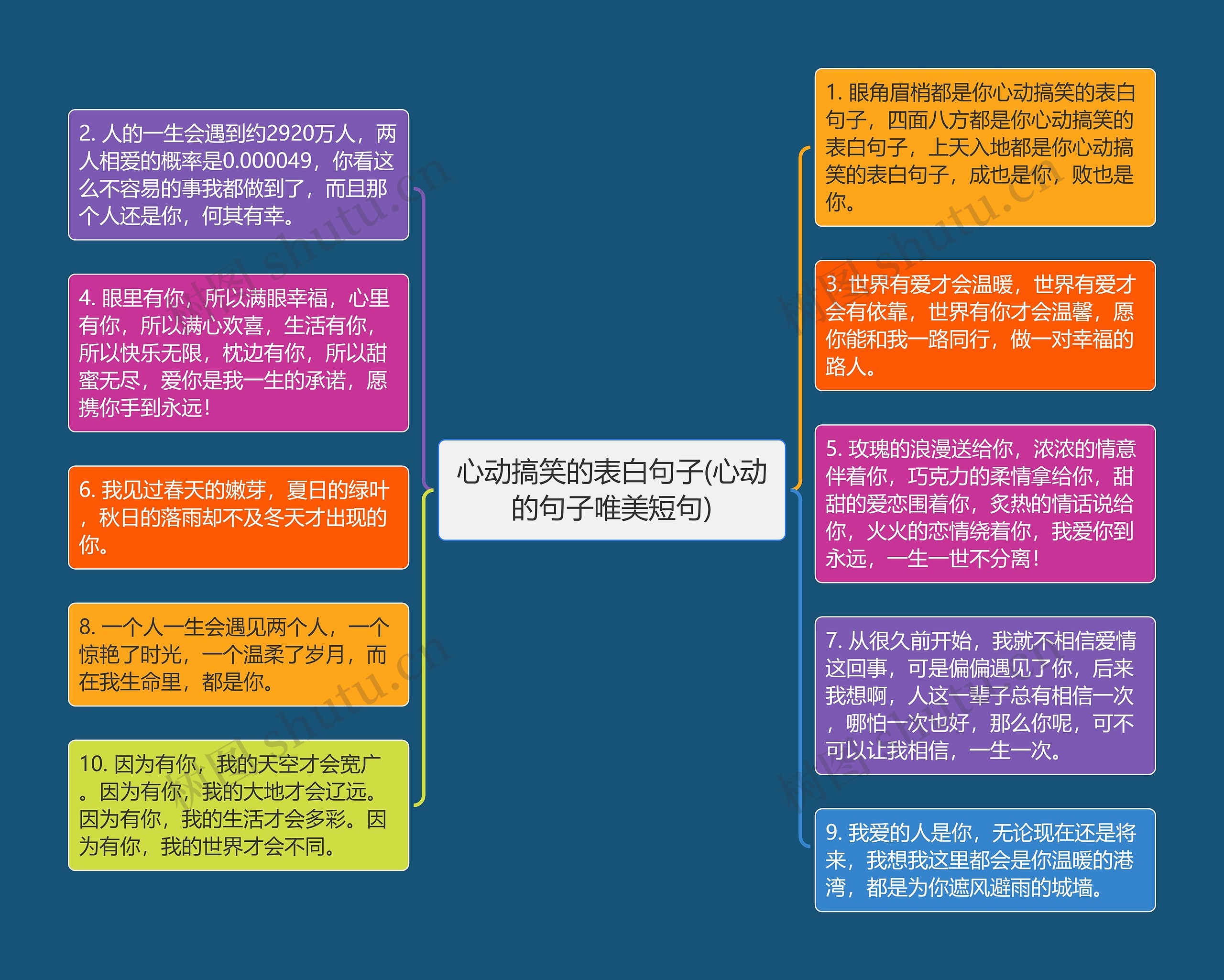 心动搞笑的表白句子(心动的句子唯美短句)思维导图