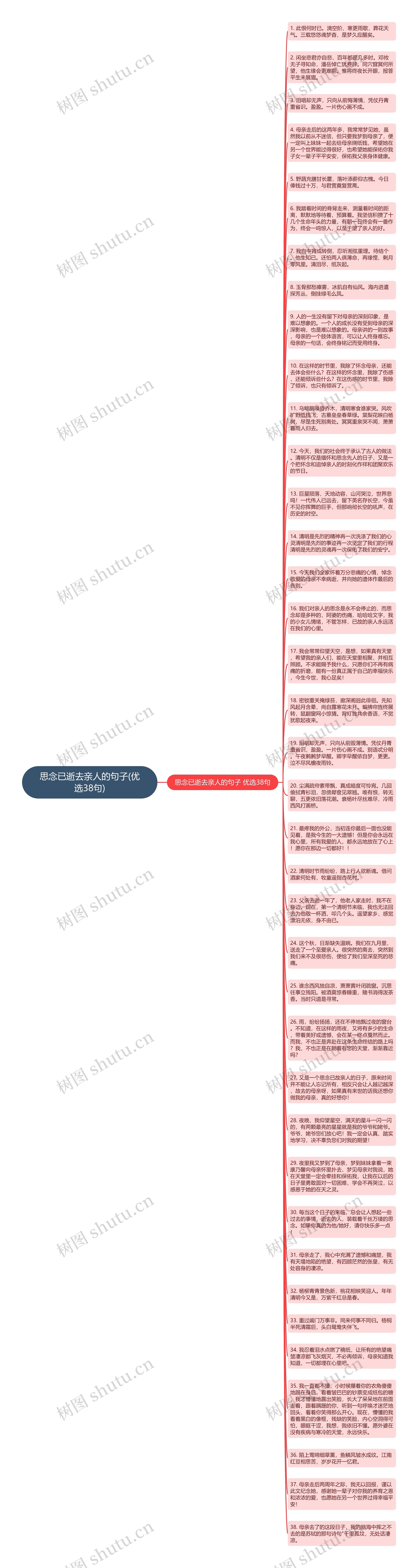 思念已逝去亲人的句子(优选38句)思维导图