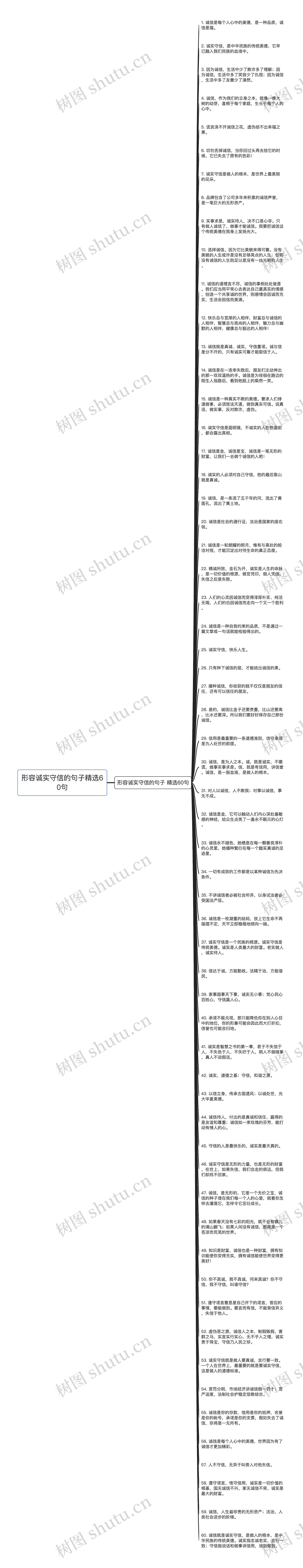 形容诚实守信的句子精选60句思维导图