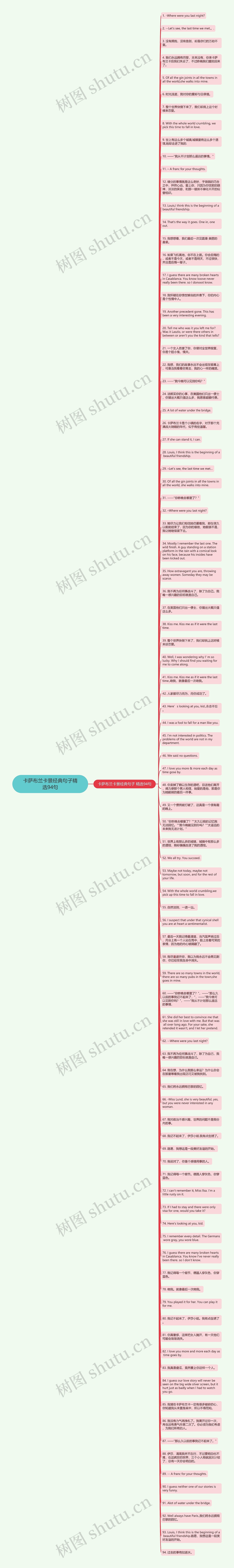 卡萨布兰卡景经典句子精选94句思维导图