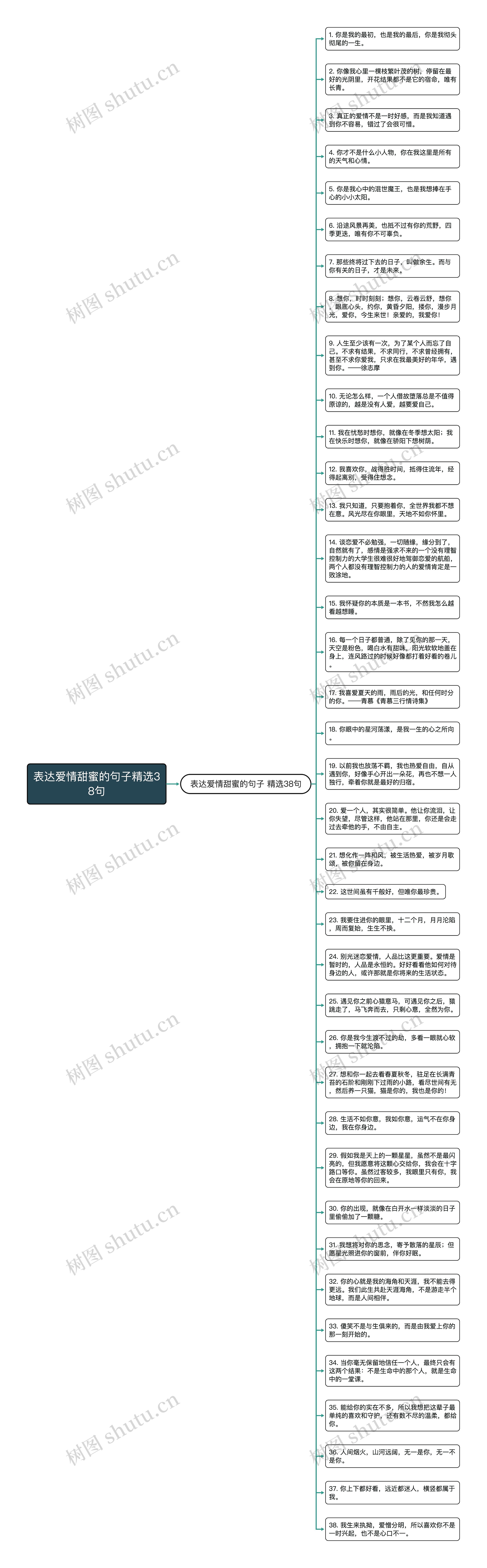 表达爱情甜蜜的句子精选38句思维导图