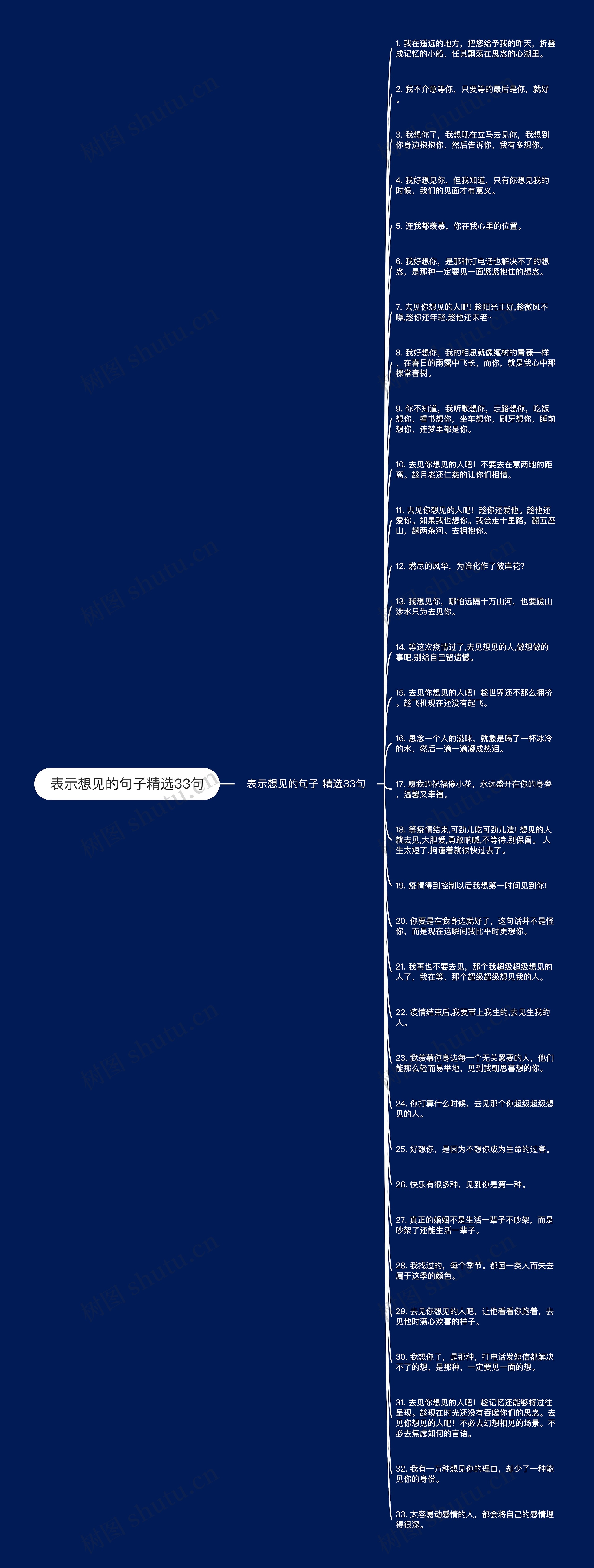 表示想见的句子精选33句思维导图