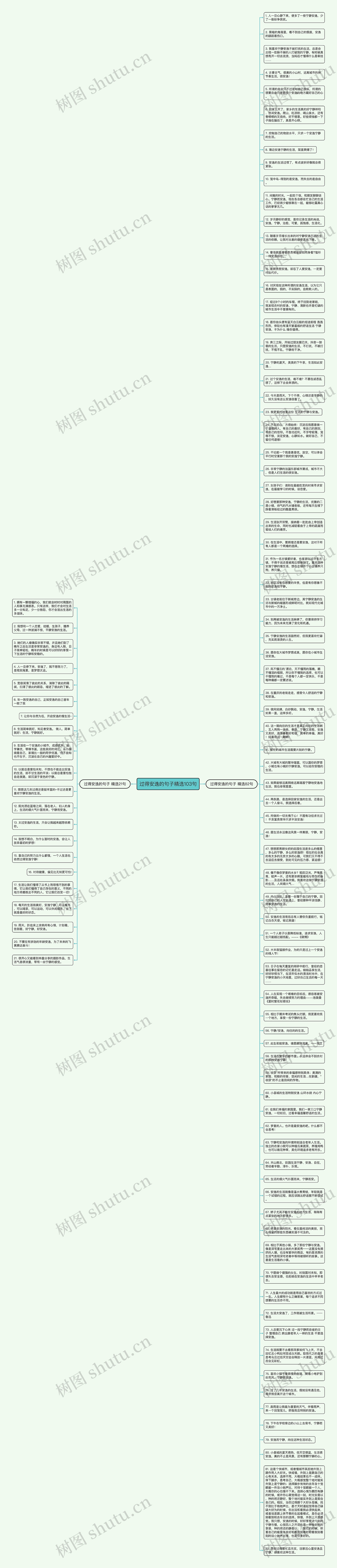 过得安逸的句子精选103句思维导图