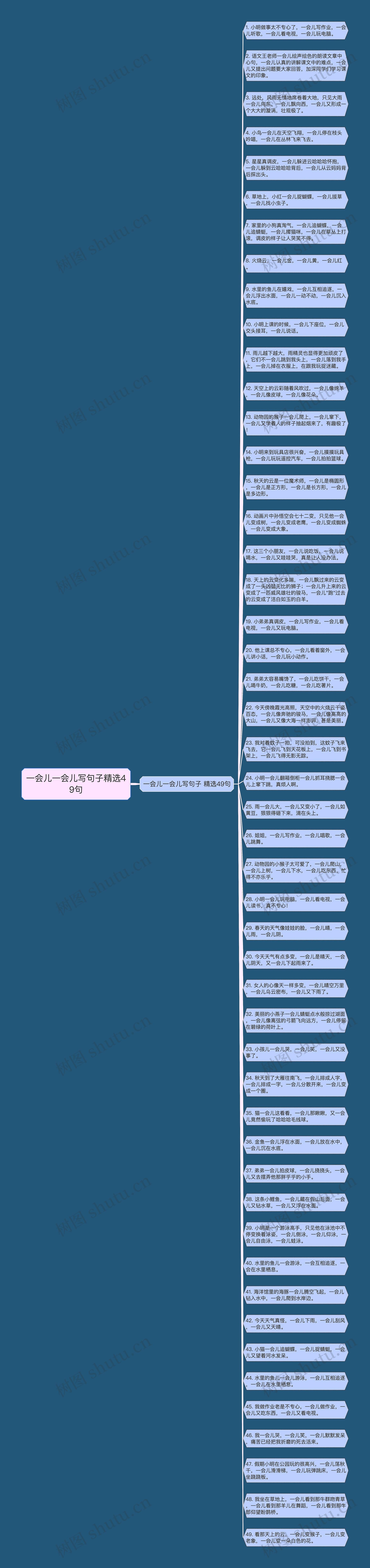 一会儿一会儿写句子精选49句思维导图