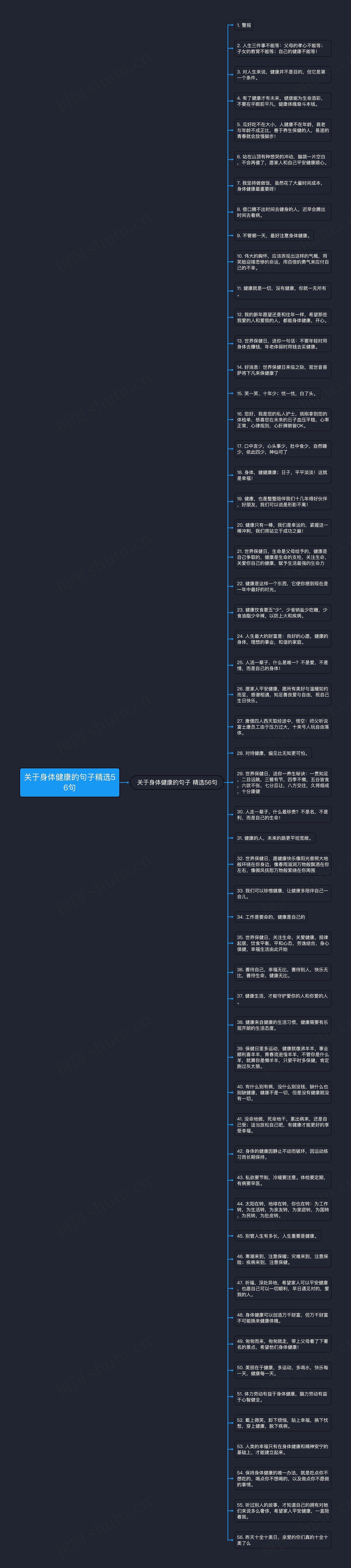 关于身体健康的句子精选56句思维导图高清图 关于身体健康的句子精选56句思维导图