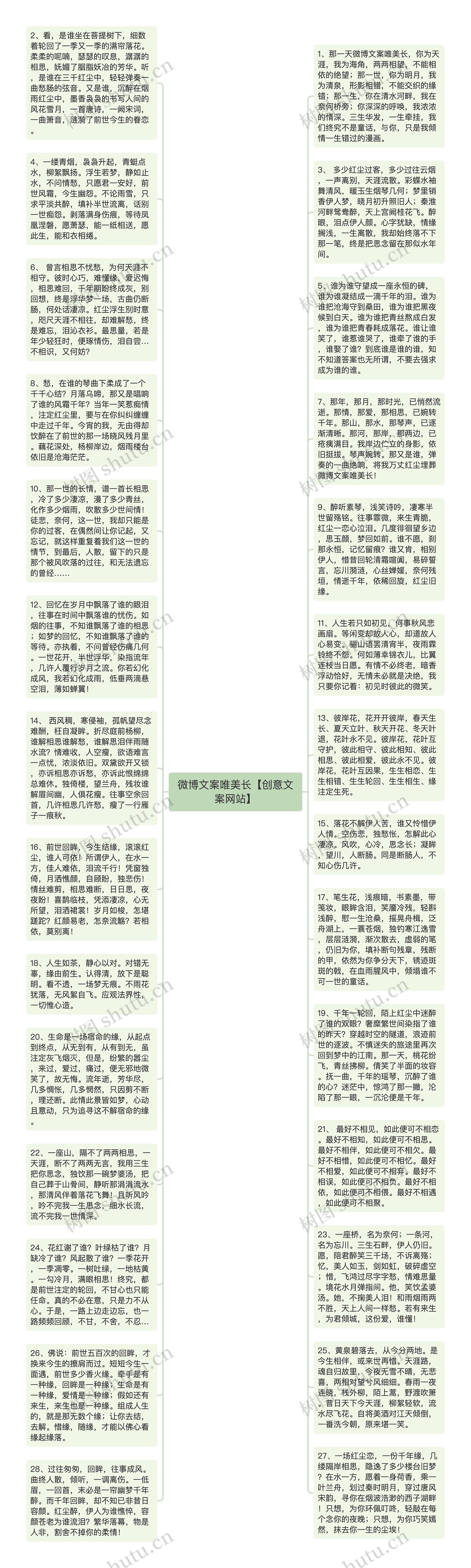 微博文案唯美长【创意文案网站】思维导图