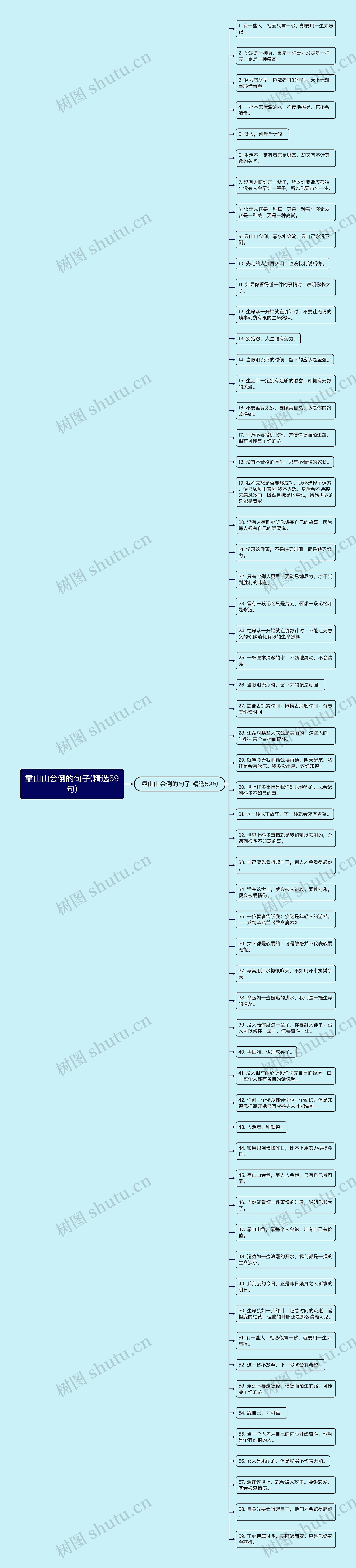 靠山山会倒的句子(精选59句)思维导图