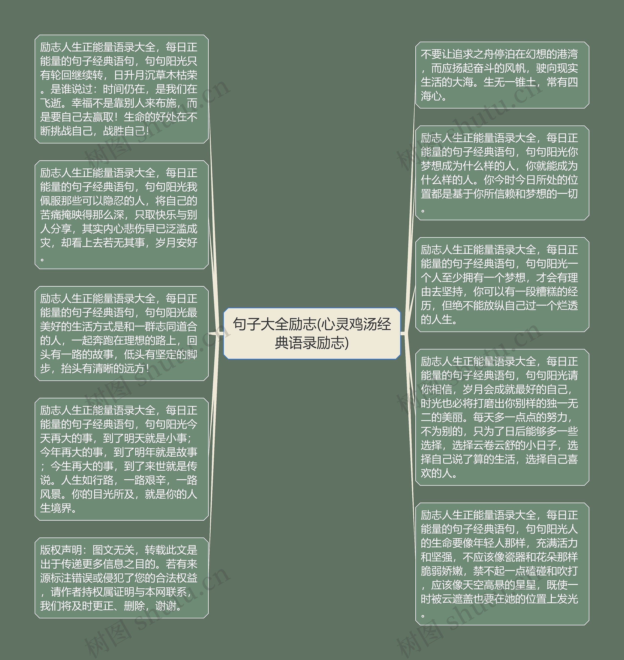 句子大全励志(心灵鸡汤经典语录励志)思维导图