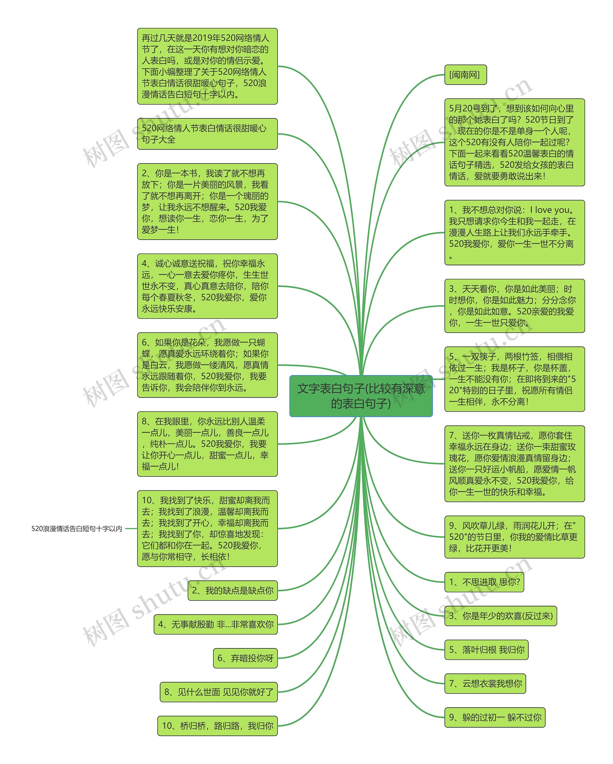 文字表白句子(比较有深意的表白句子)