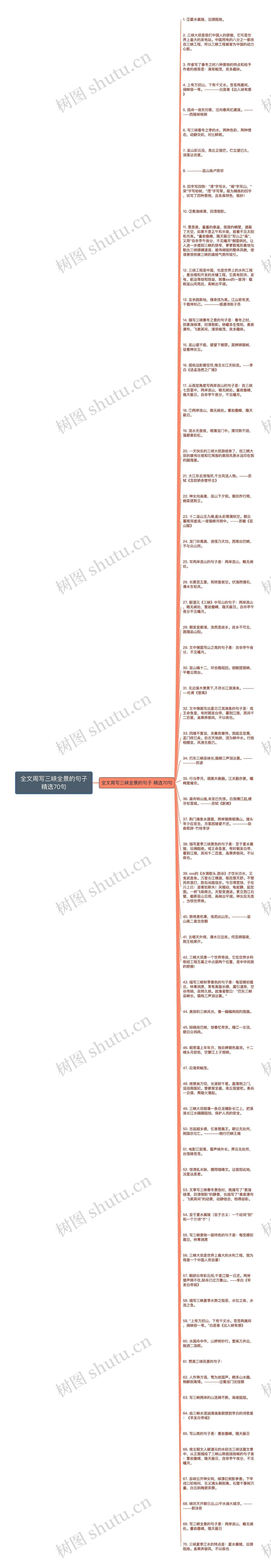 全文周写三峡全景的句子精选70句思维导图