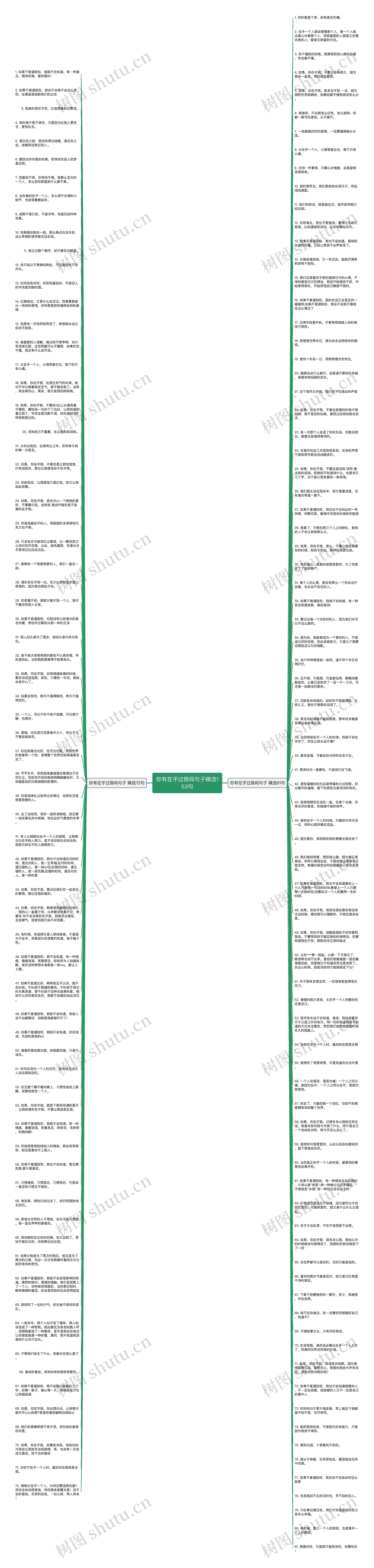 你有在乎过我吗句子精选153句思维导图