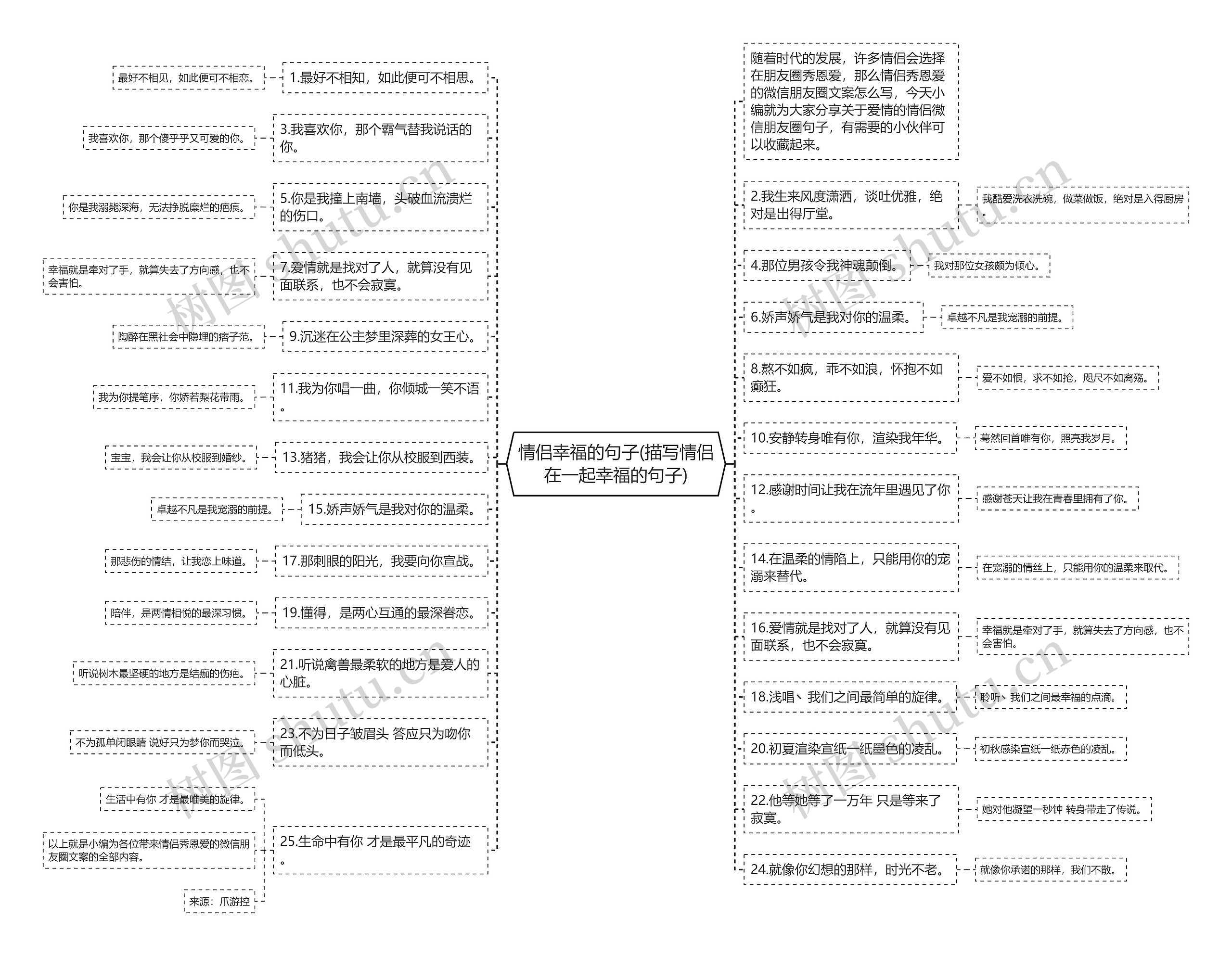 情侣幸福的句子(描写情侣在一起幸福的句子)思维导图