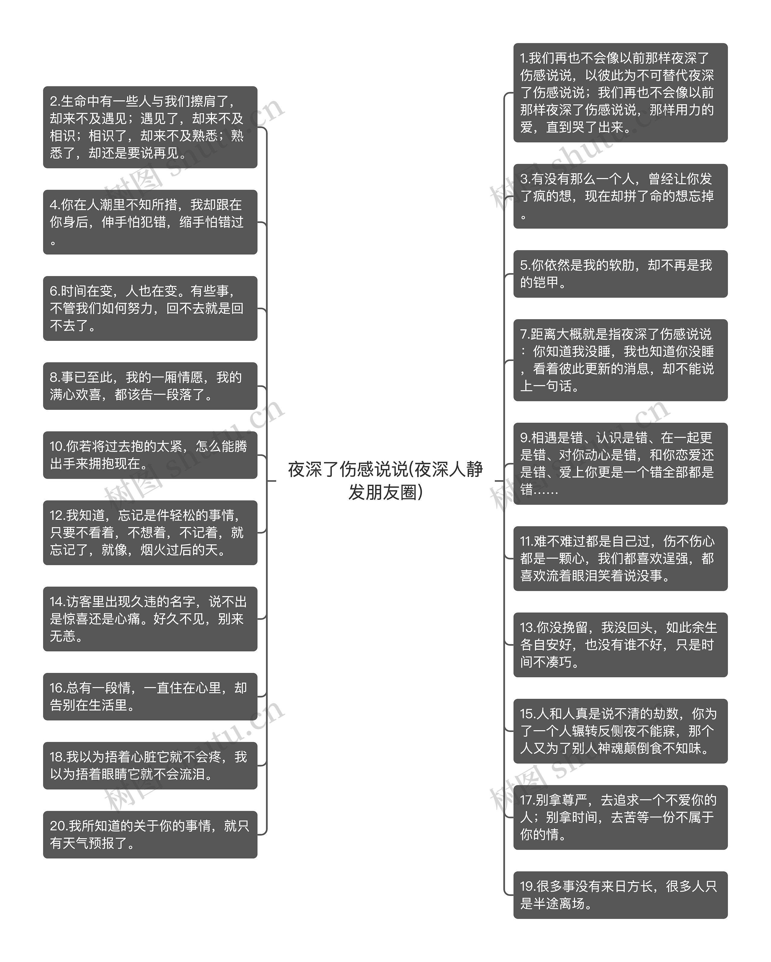 夜深了伤感说说(夜深人静发朋友圈)思维导图