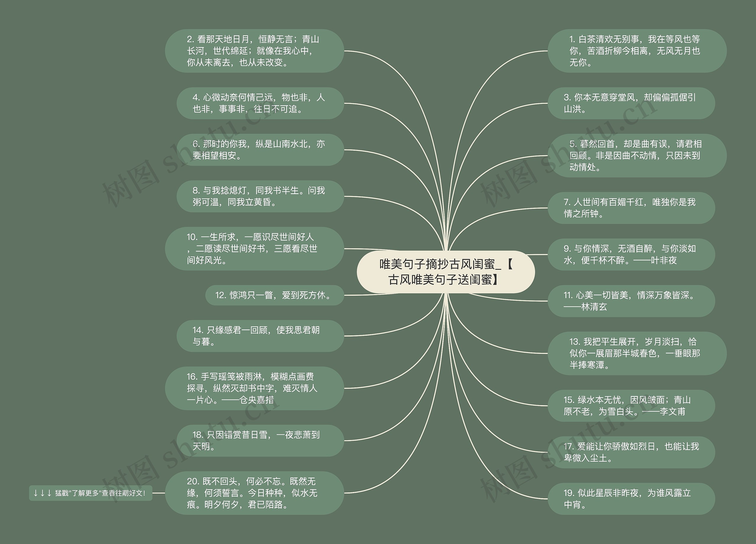 唯美句子摘抄古风闺蜜_【古风唯美句子送闺蜜】思维导图