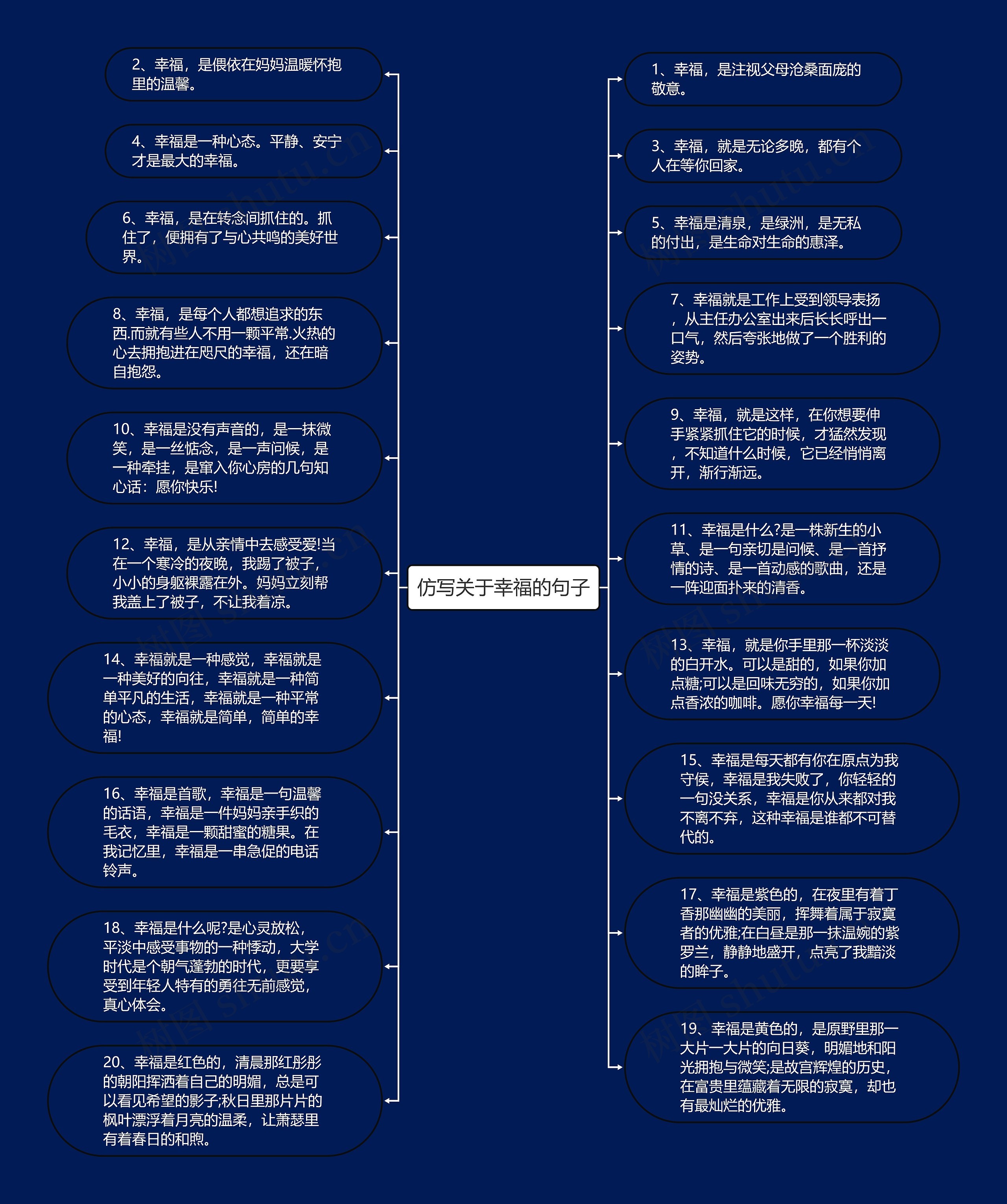 仿写关于幸福的句子