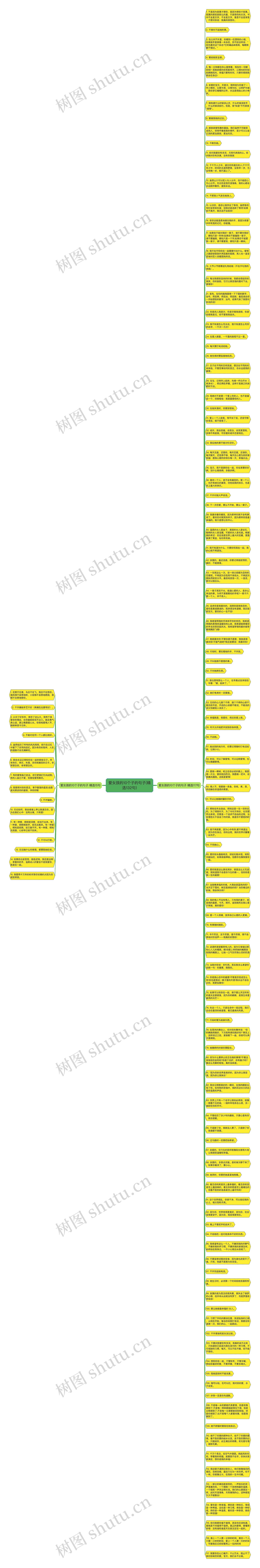 爱女孩的10个子的句子(精选132句)思维导图